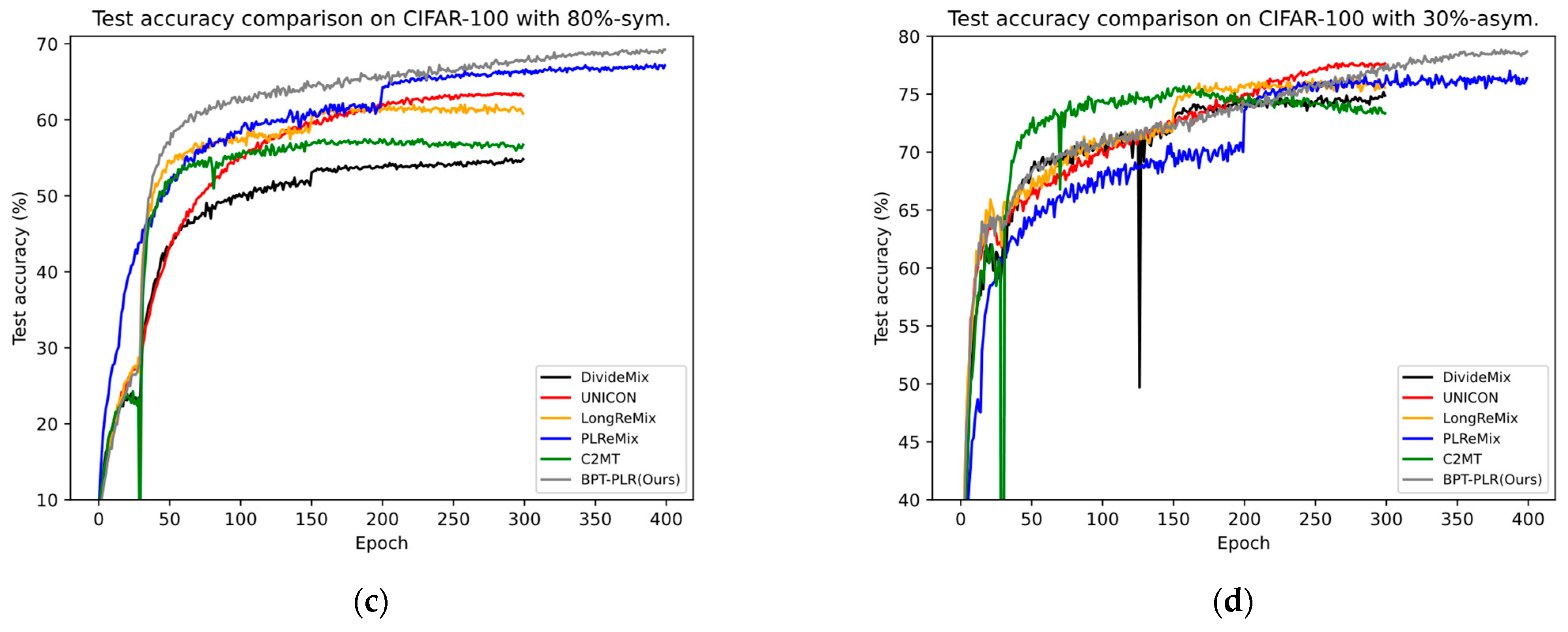 Entropy 26 00589 g007b