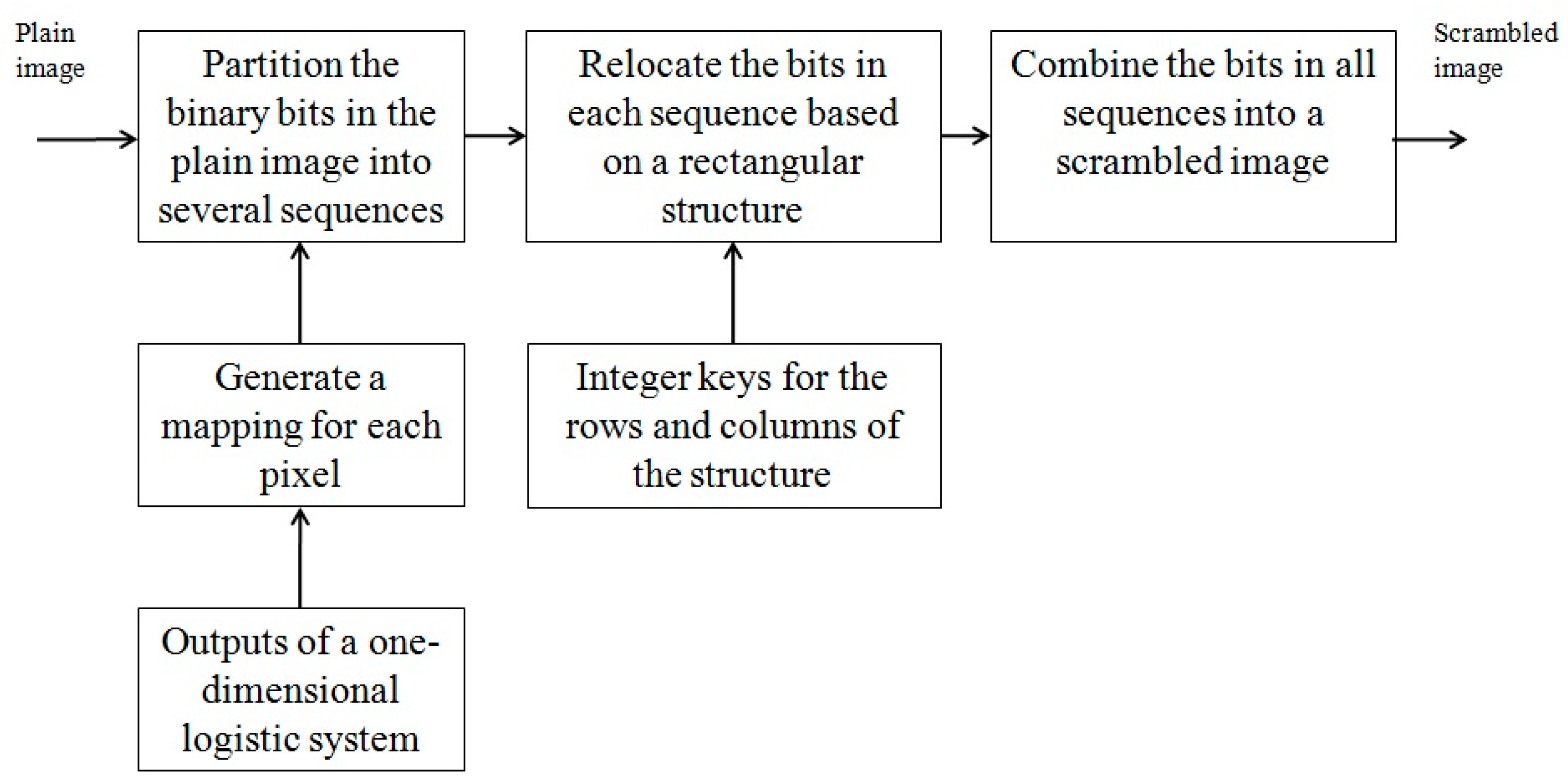 Entropy 26 00597 g001