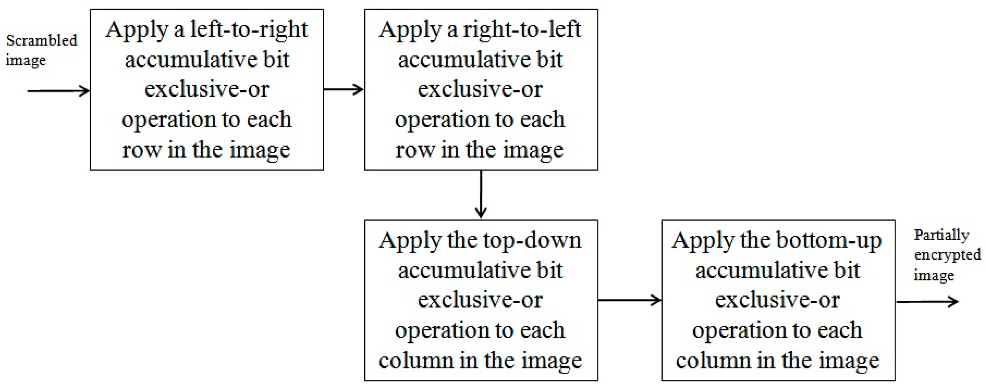 Entropy 26 00597 g002