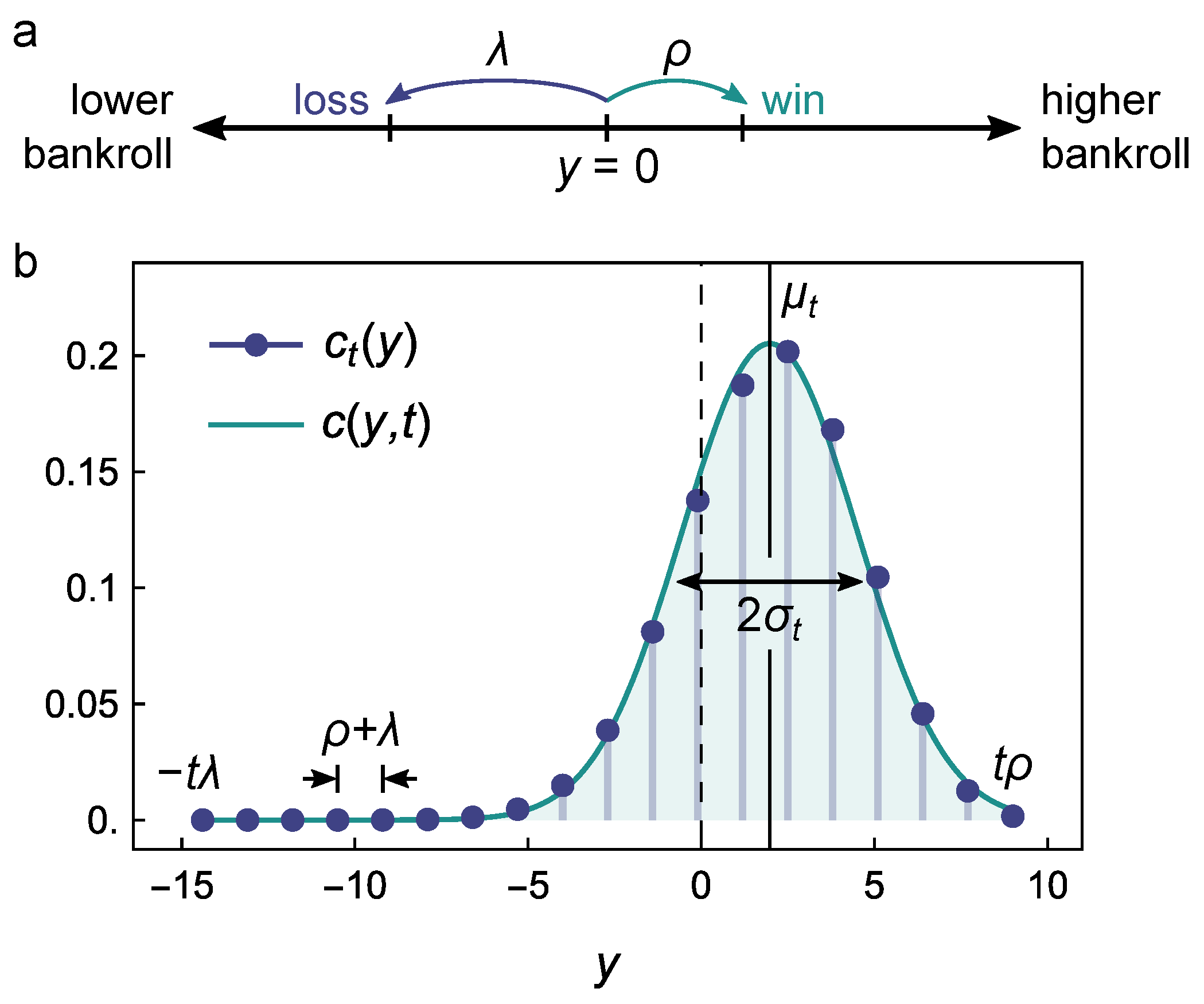 Entropy 26 00600 g001