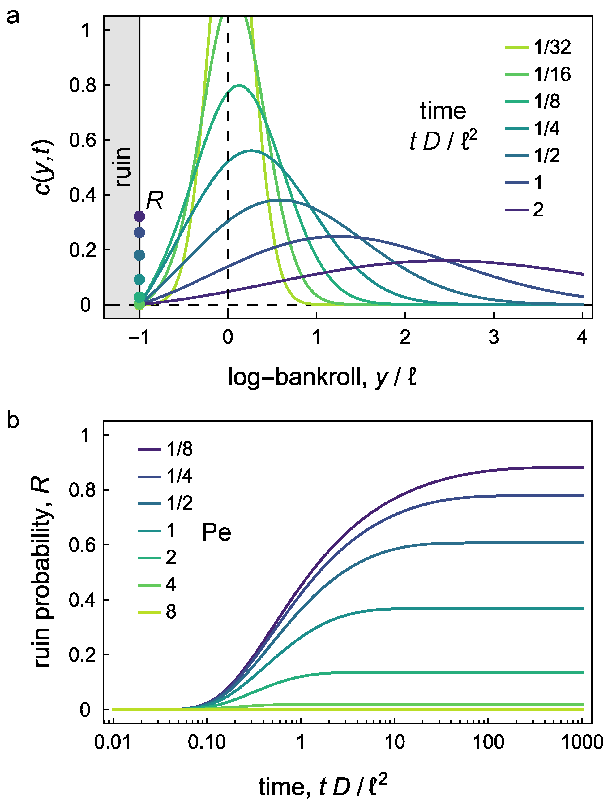 Entropy 26 00600 g003