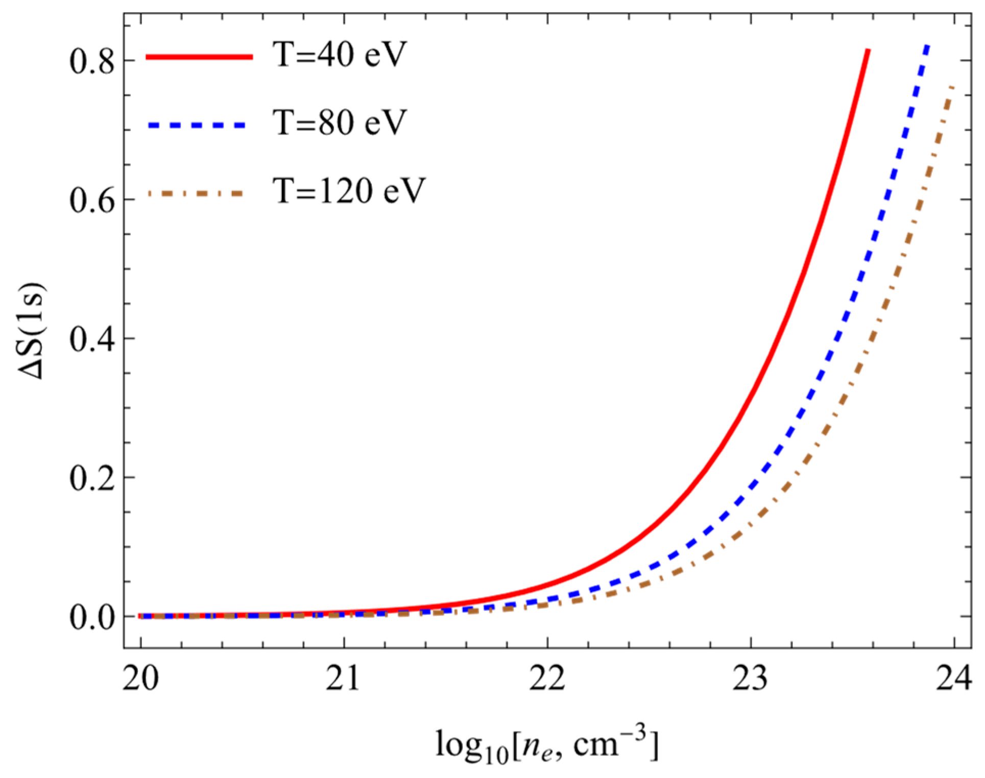 Entropy 26 00602 g003