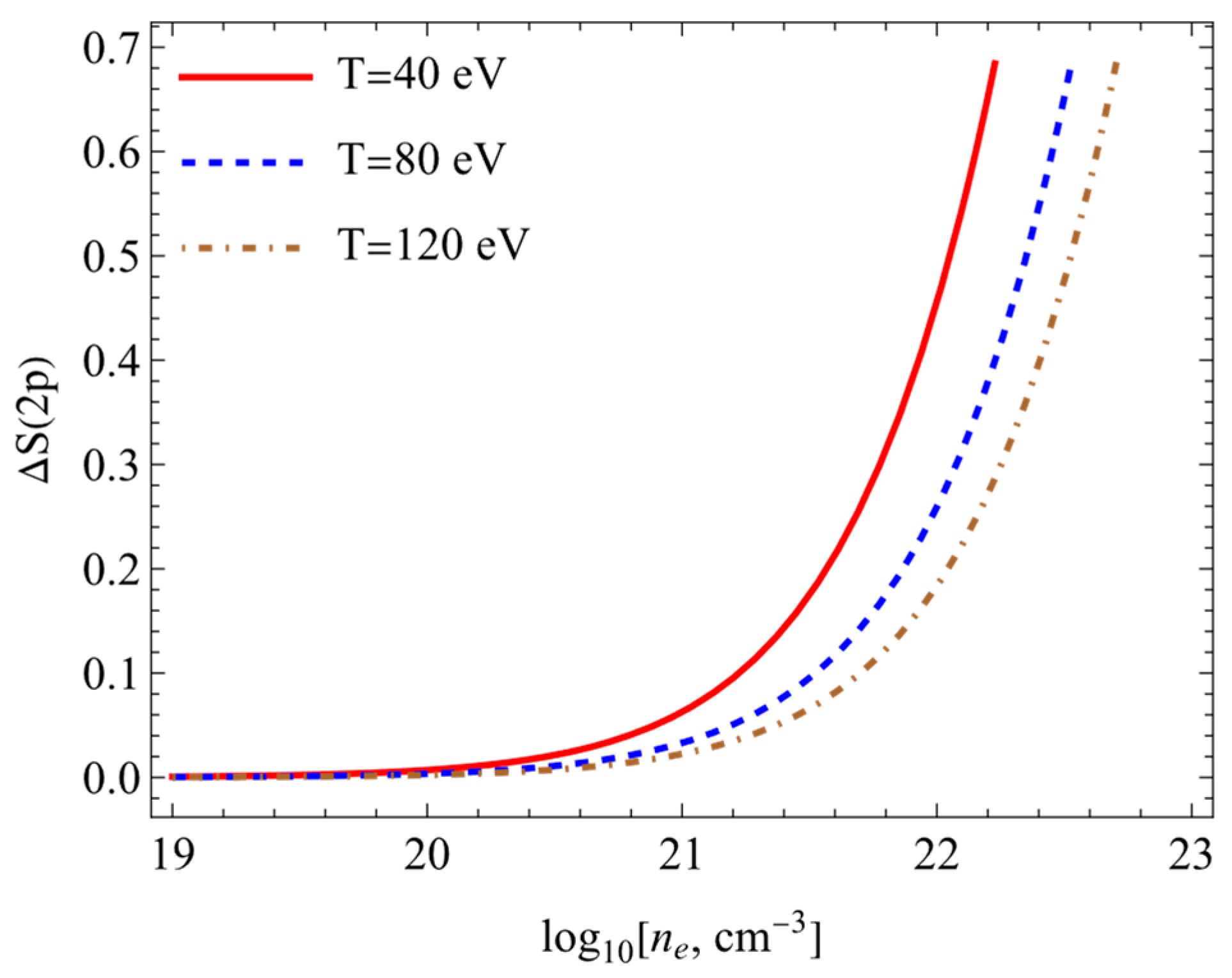 Entropy 26 00602 g004