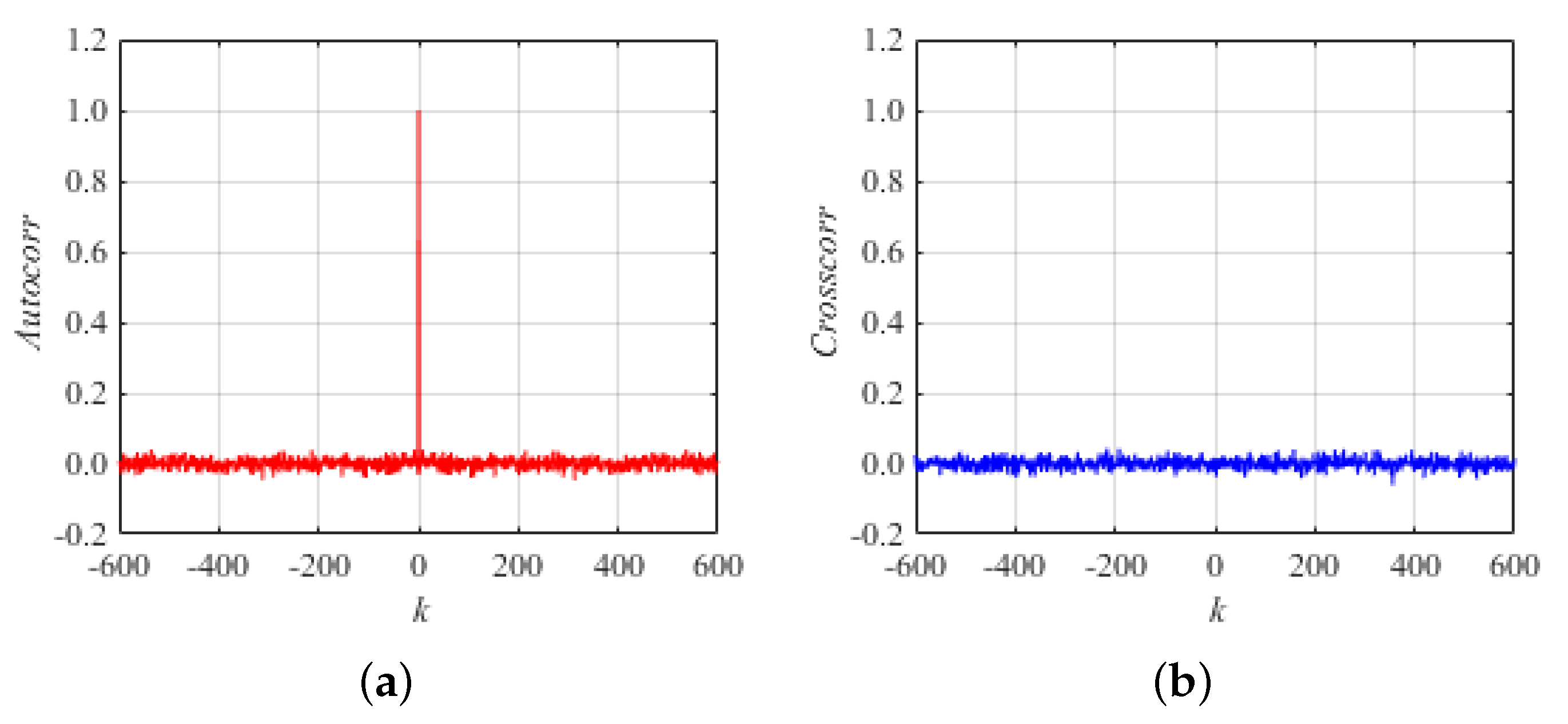 Entropy 26 00603 g004