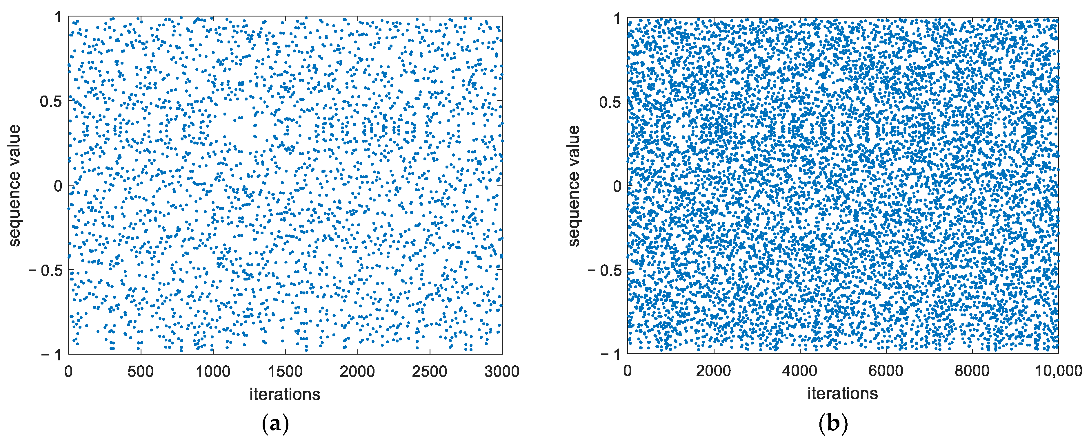 Entropy 26 00605 g004