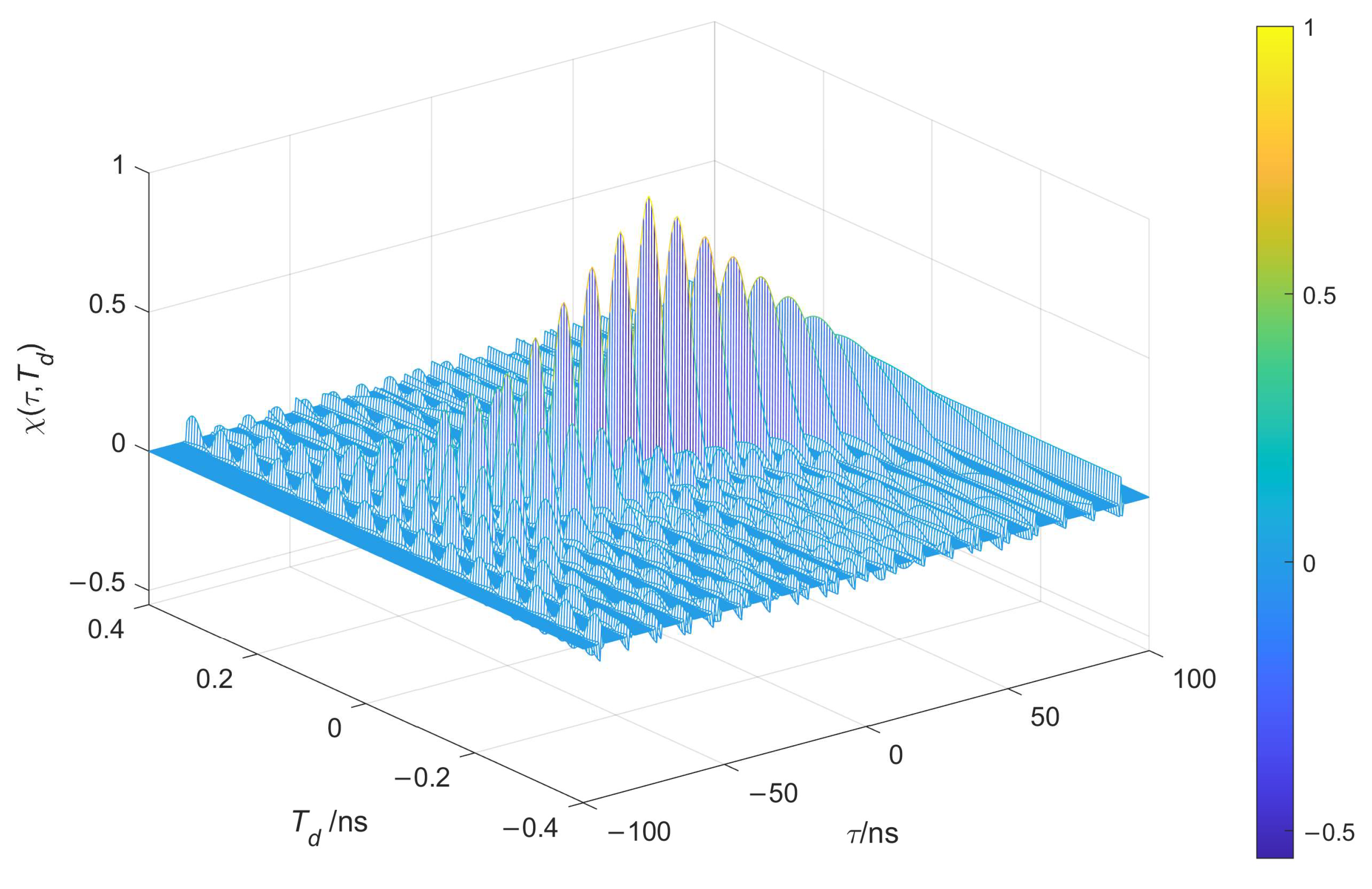 Entropy 26 00605 g007