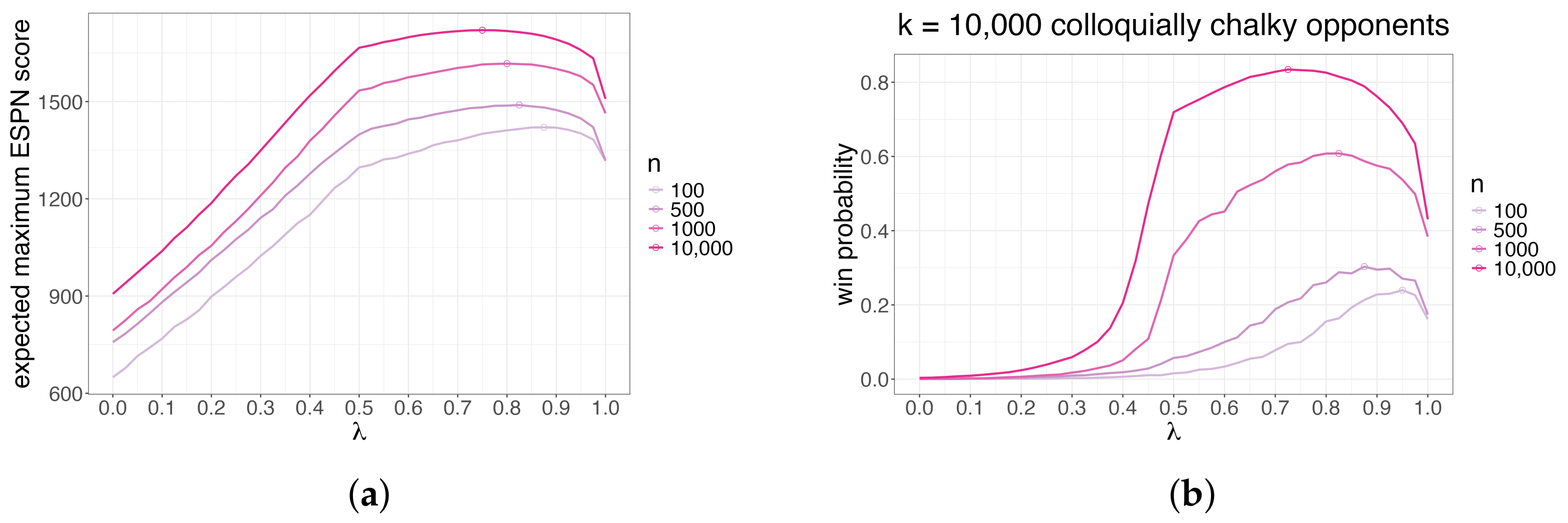 Entropy 26 00615 g010