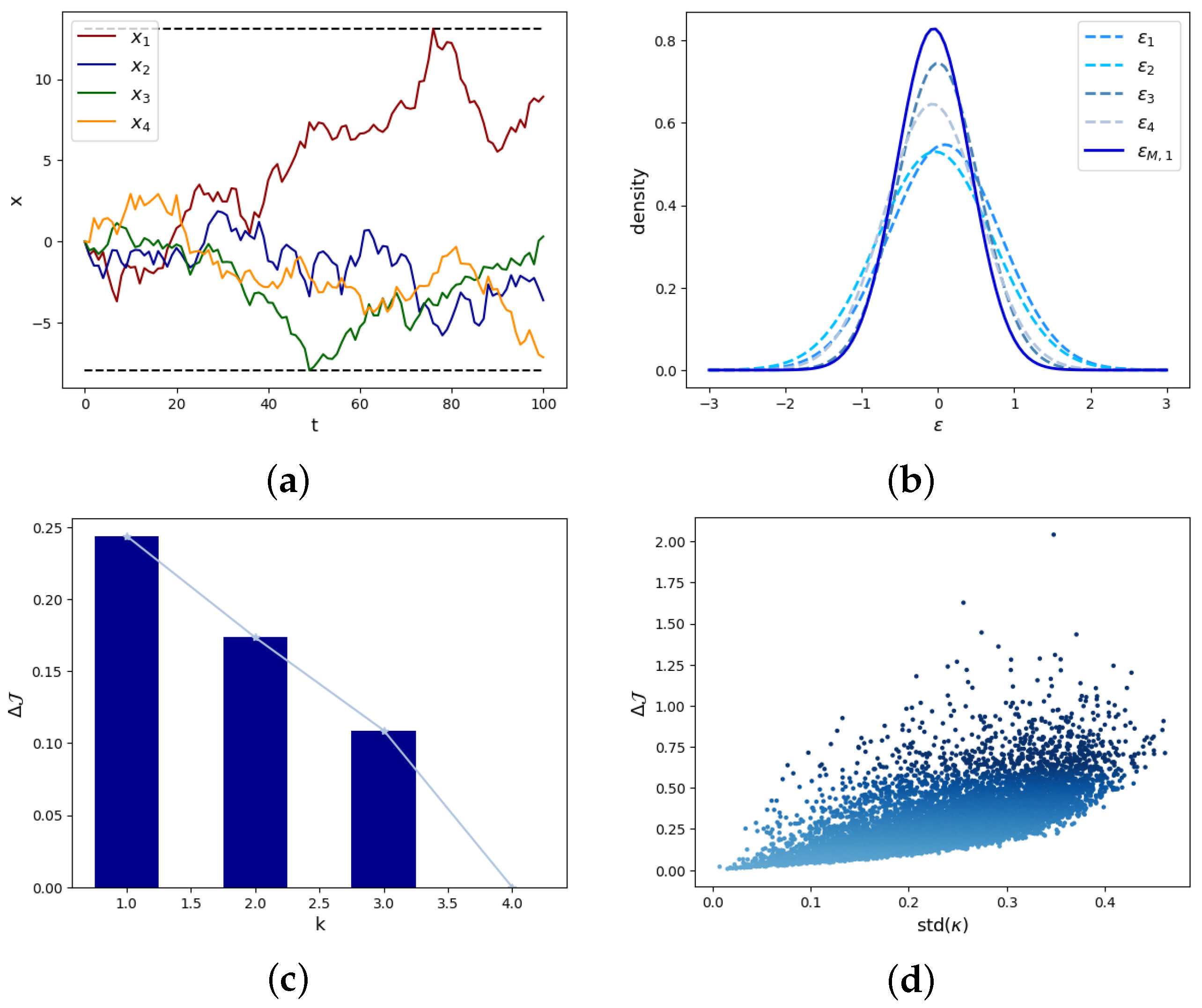 Entropy 26 00618 g003