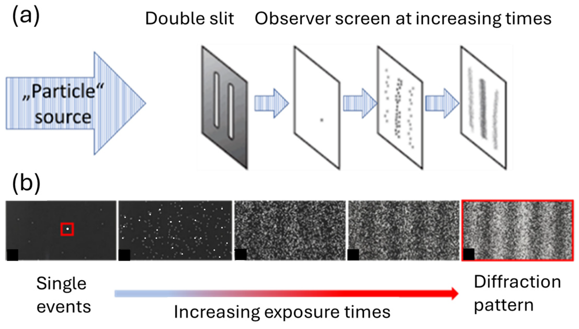 Entropy 26 00619 g002