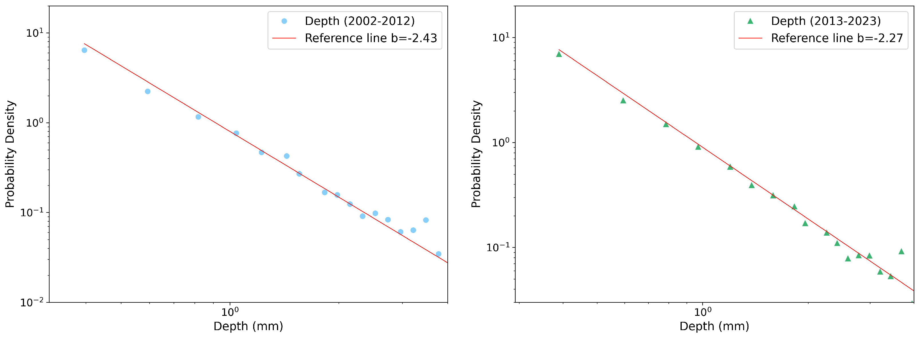 Entropy 26 00623 g002