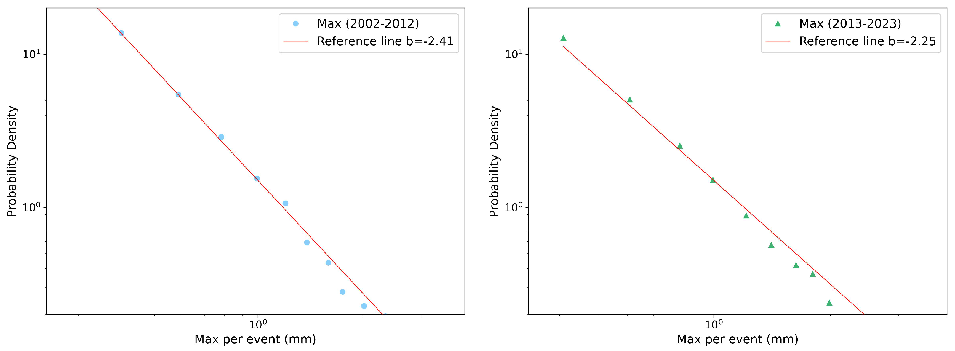 Entropy 26 00623 g003