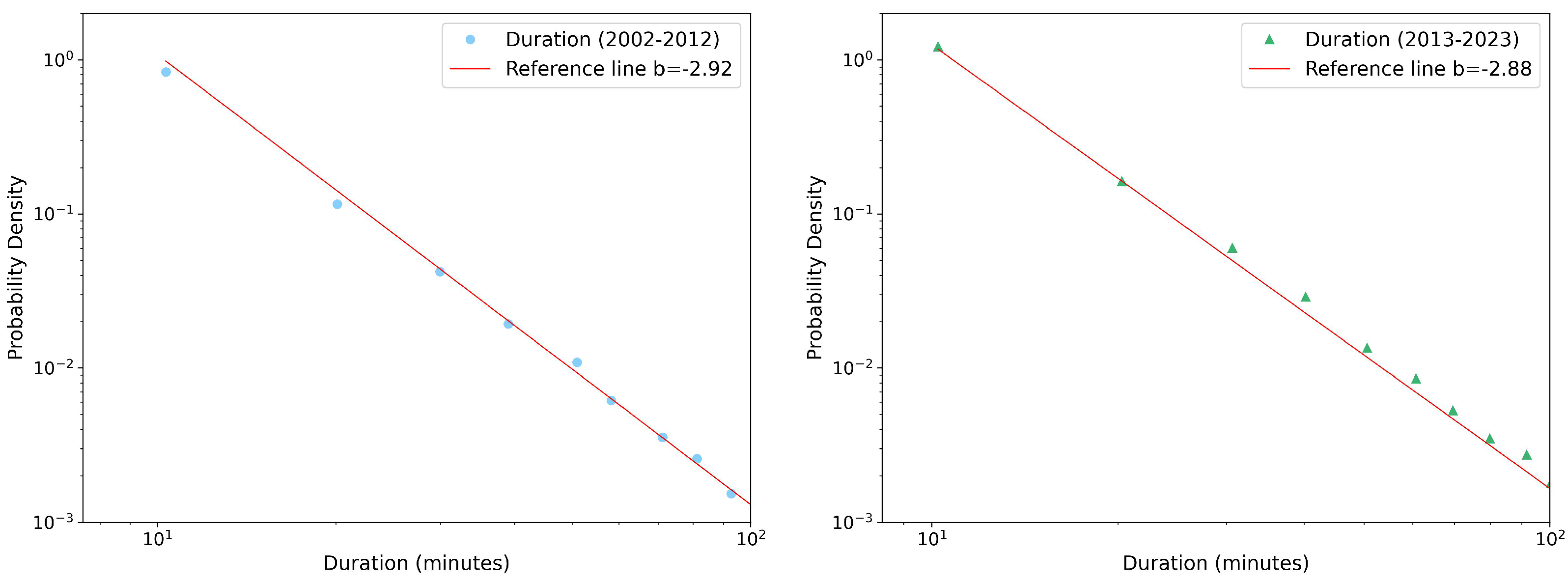 Entropy 26 00623 g004