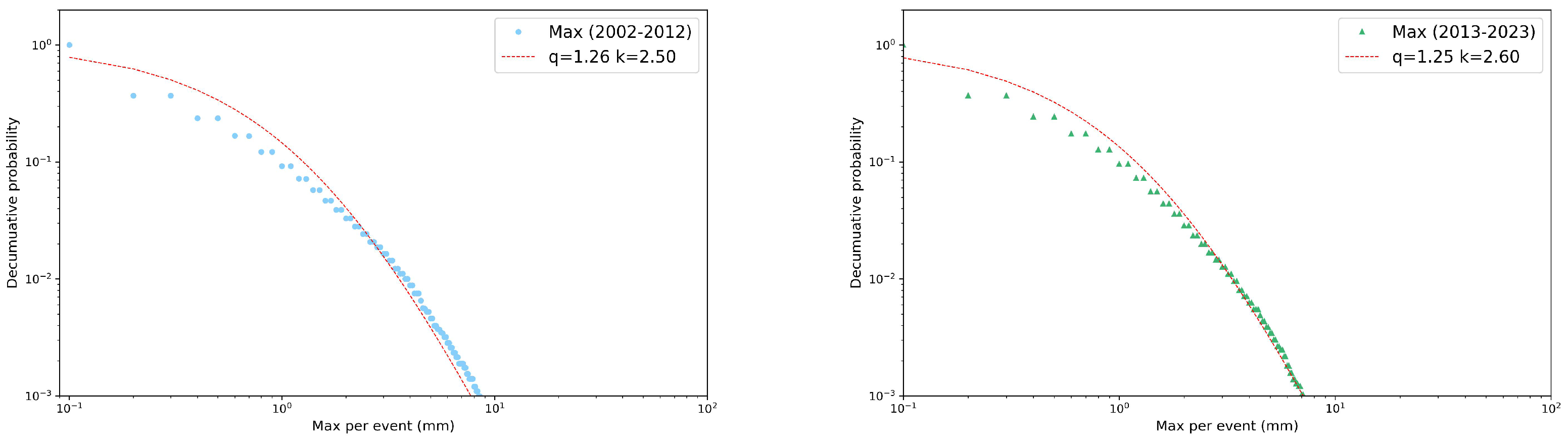 Entropy 26 00623 g007