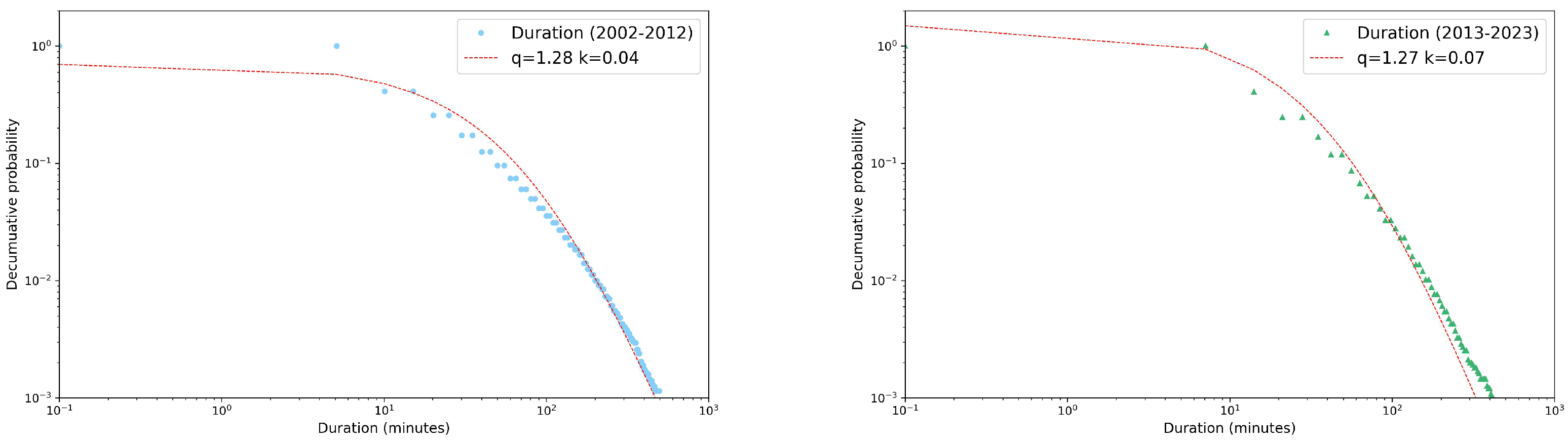 Entropy 26 00623 g008