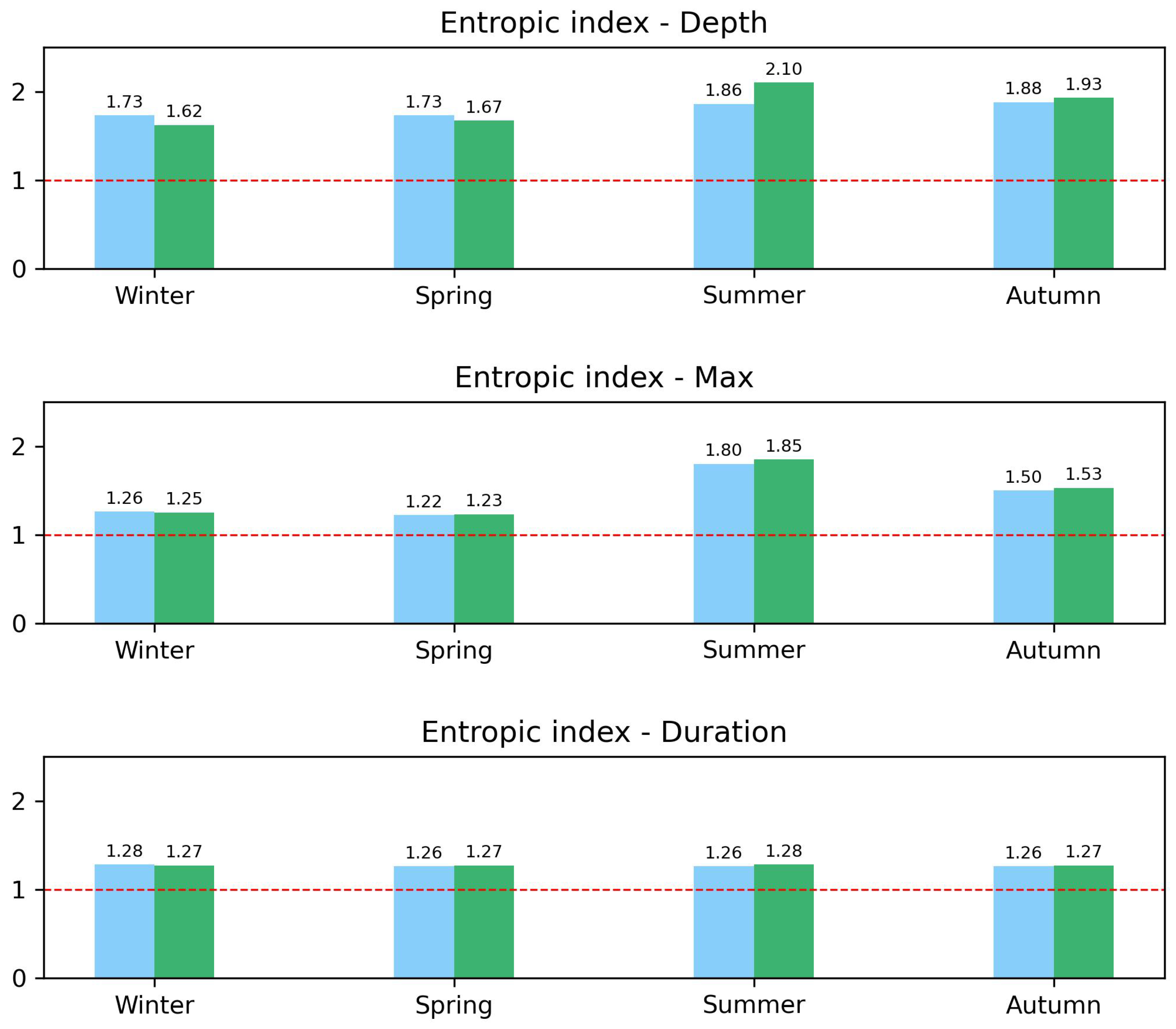 Entropy 26 00623 g009