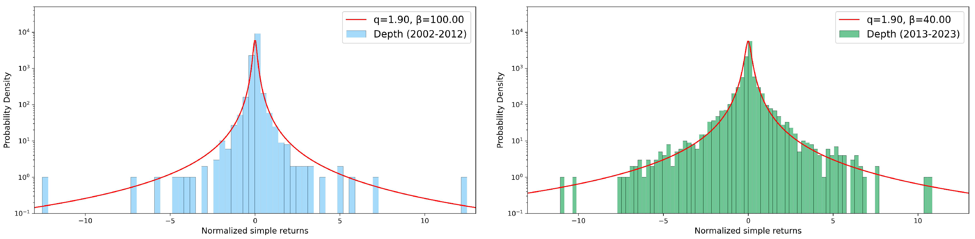 Entropy 26 00623 g010