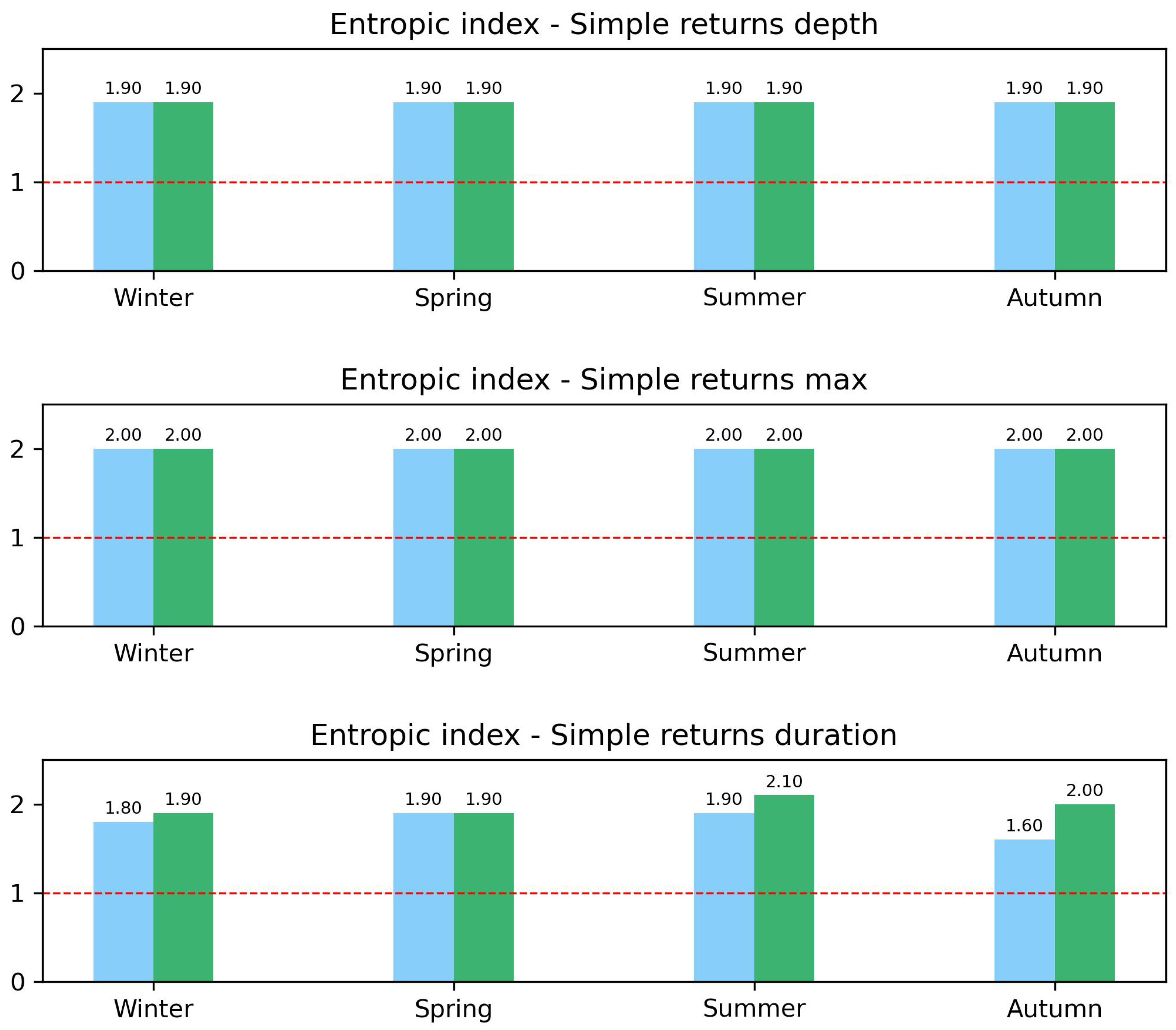 Entropy 26 00623 g013