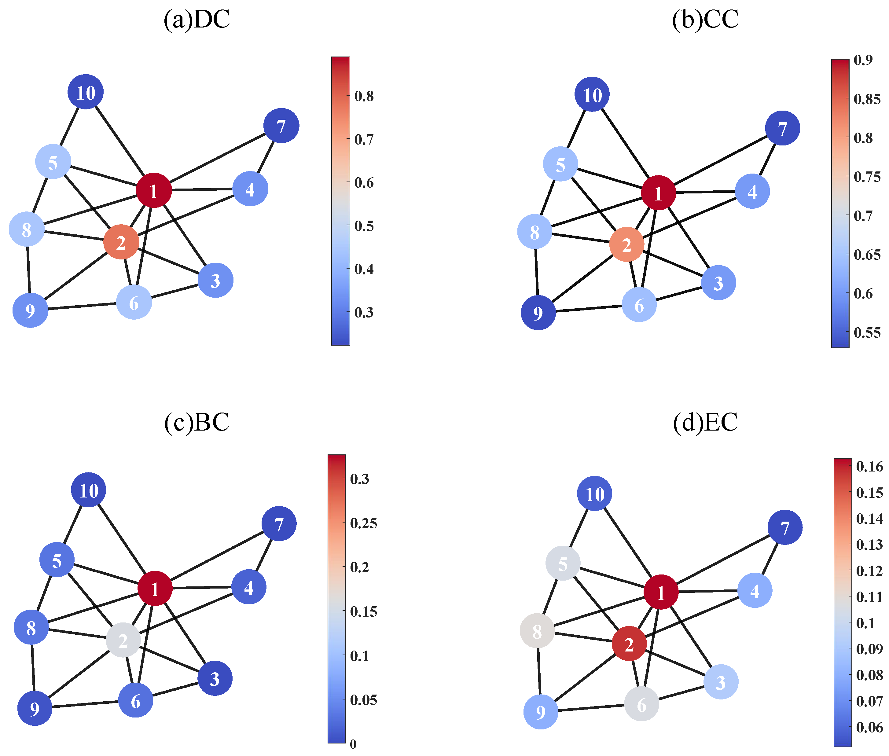 Entropy 26 00624 g002