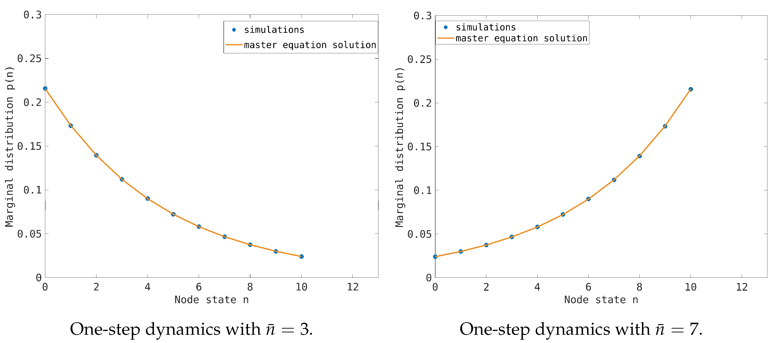 Entropy 26 00632 g002a