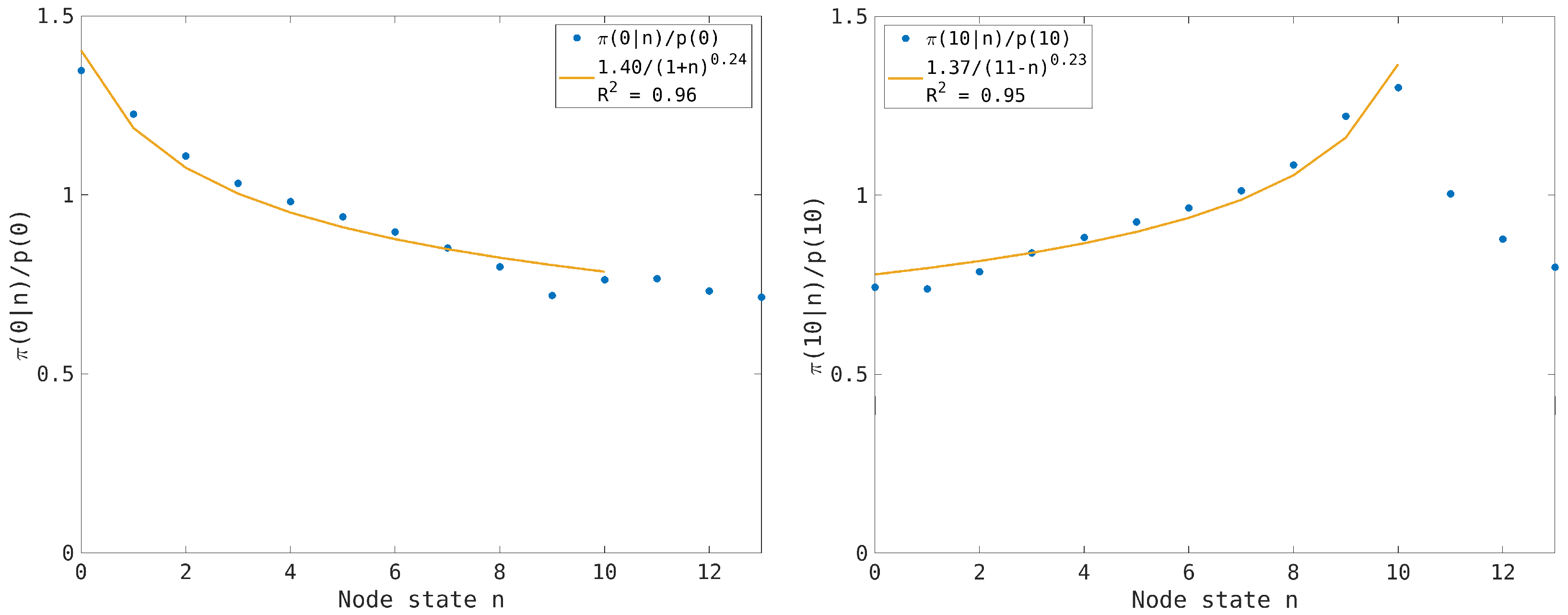 Entropy 26 00632 g005