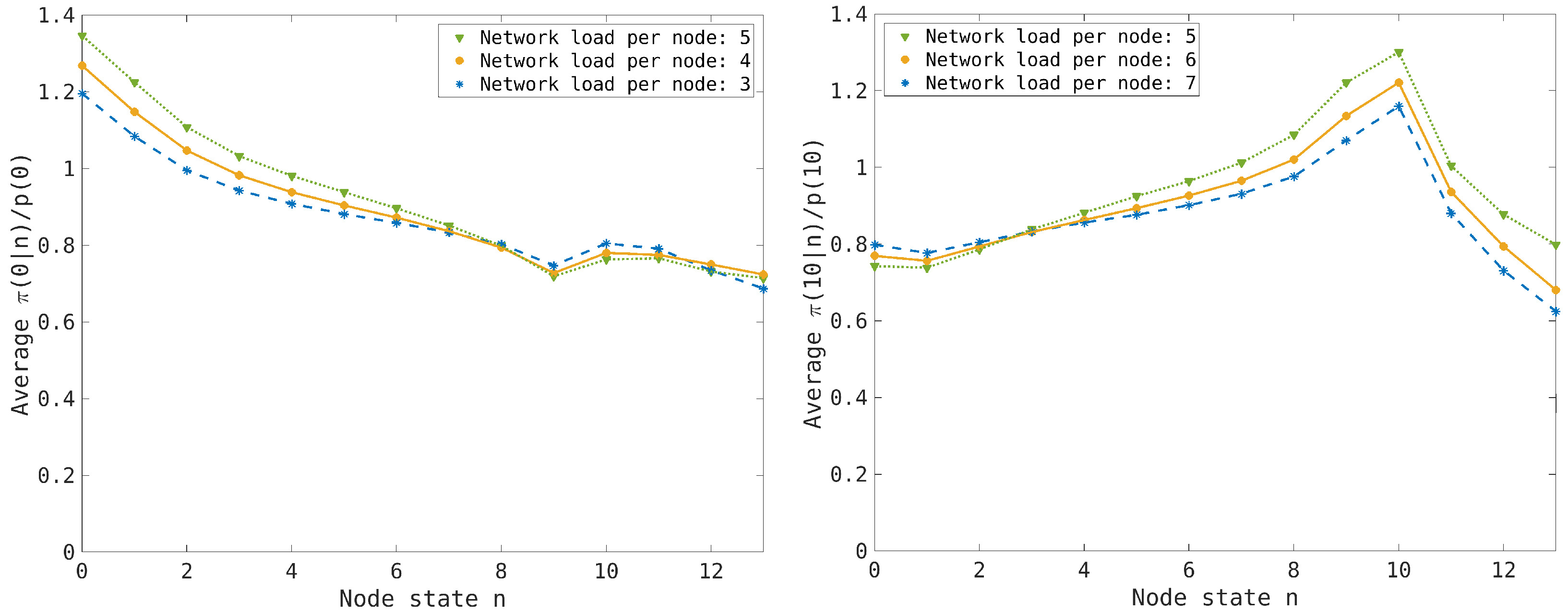 Entropy 26 00632 g007