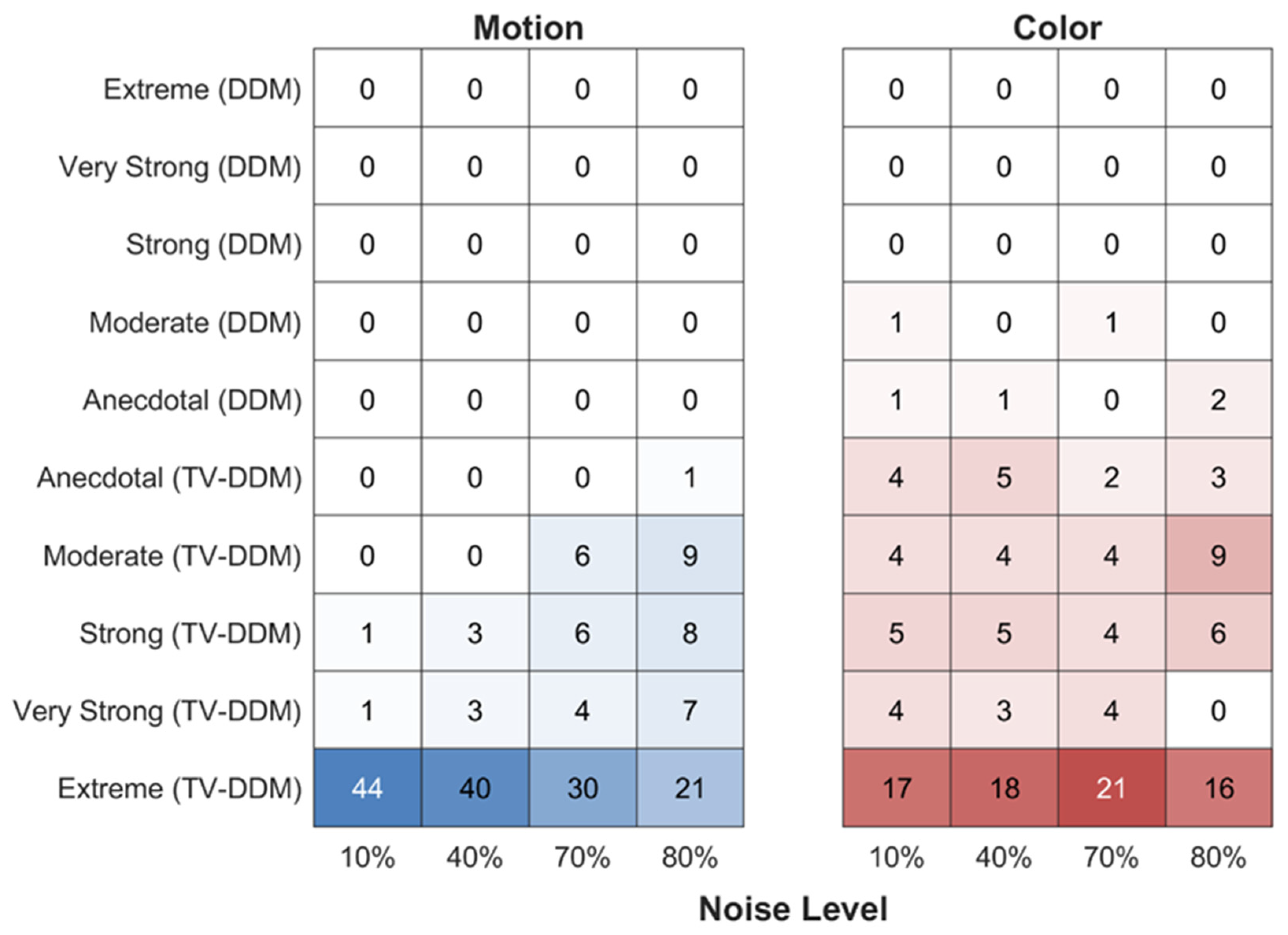 Entropy 26 00642 g007