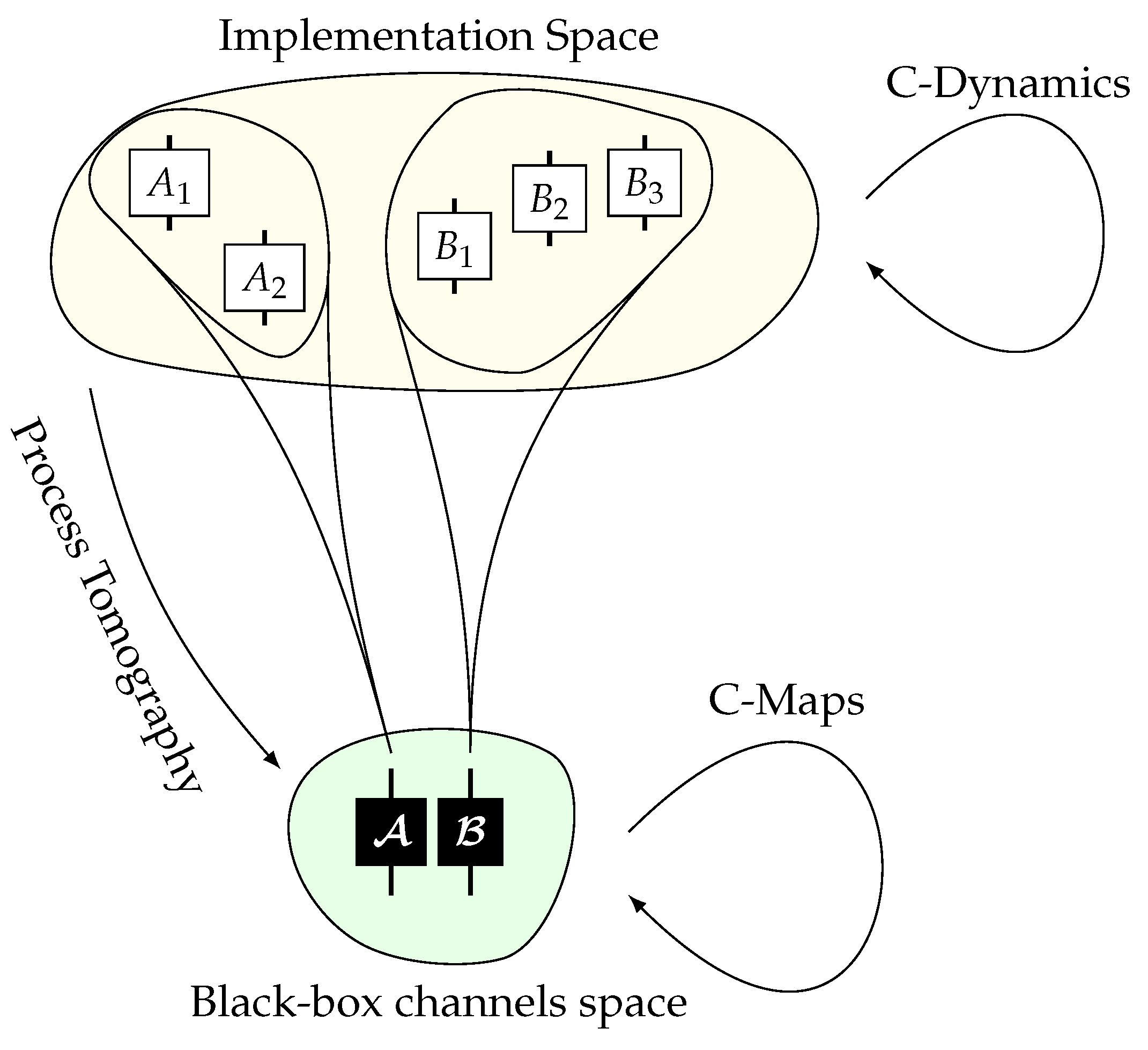 Entropy 26 00643 g001