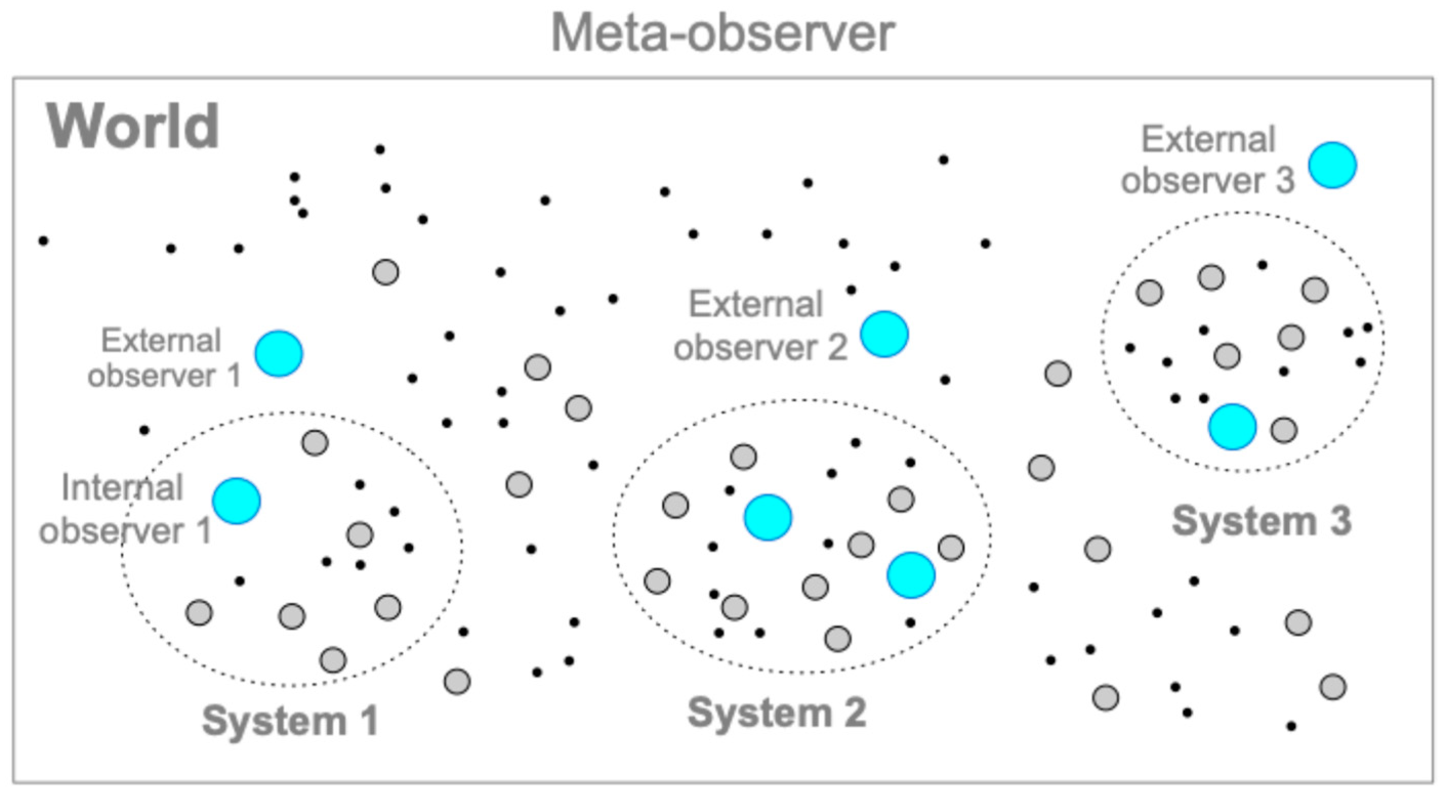 Entropy 26 00660 g003 Entropy 26 00660 g003