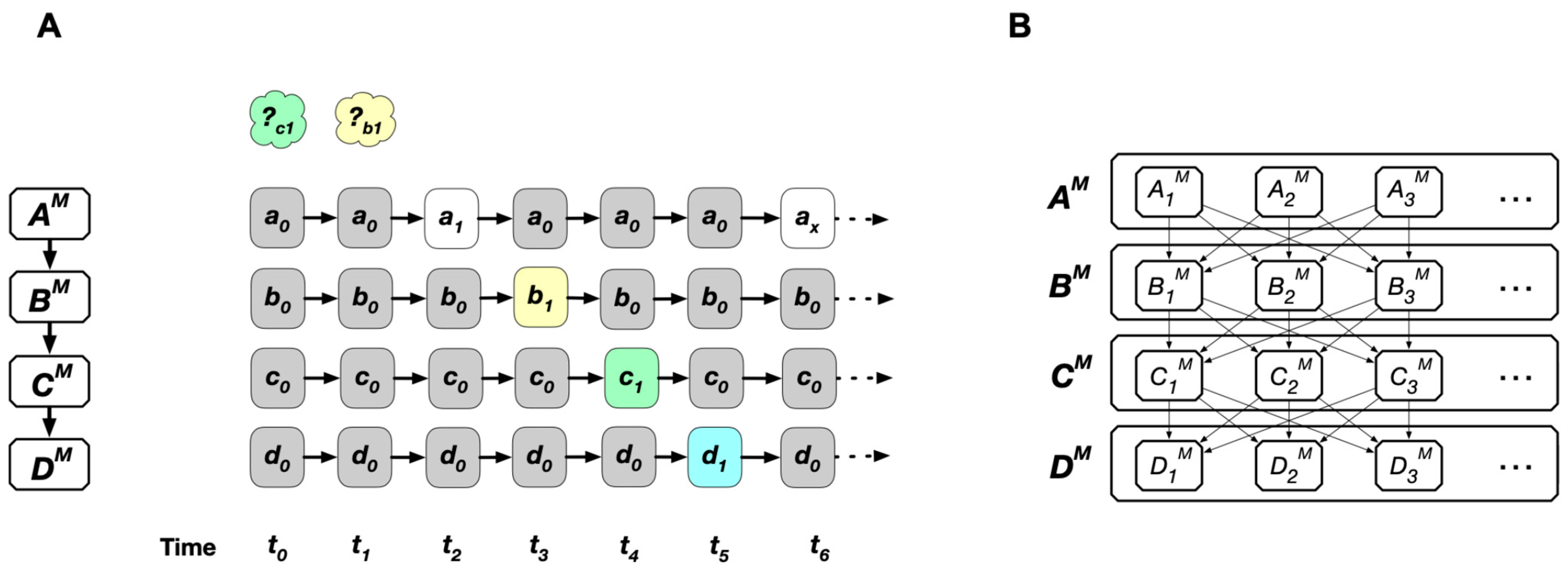 Entropy 26 00660 g006 Entropy 26 00660 g006