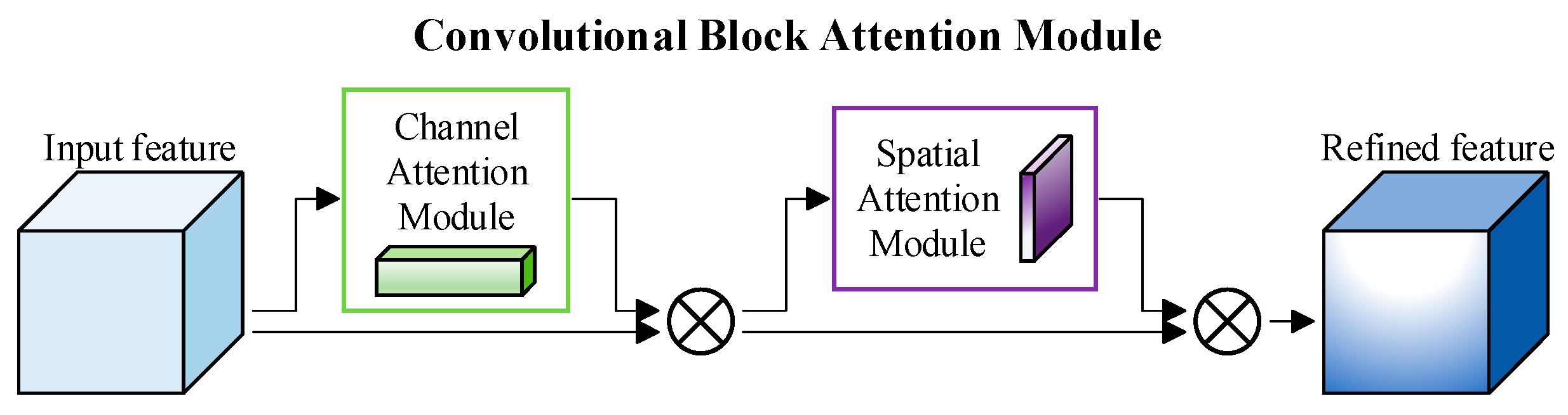 Entropy 26 00681 g003