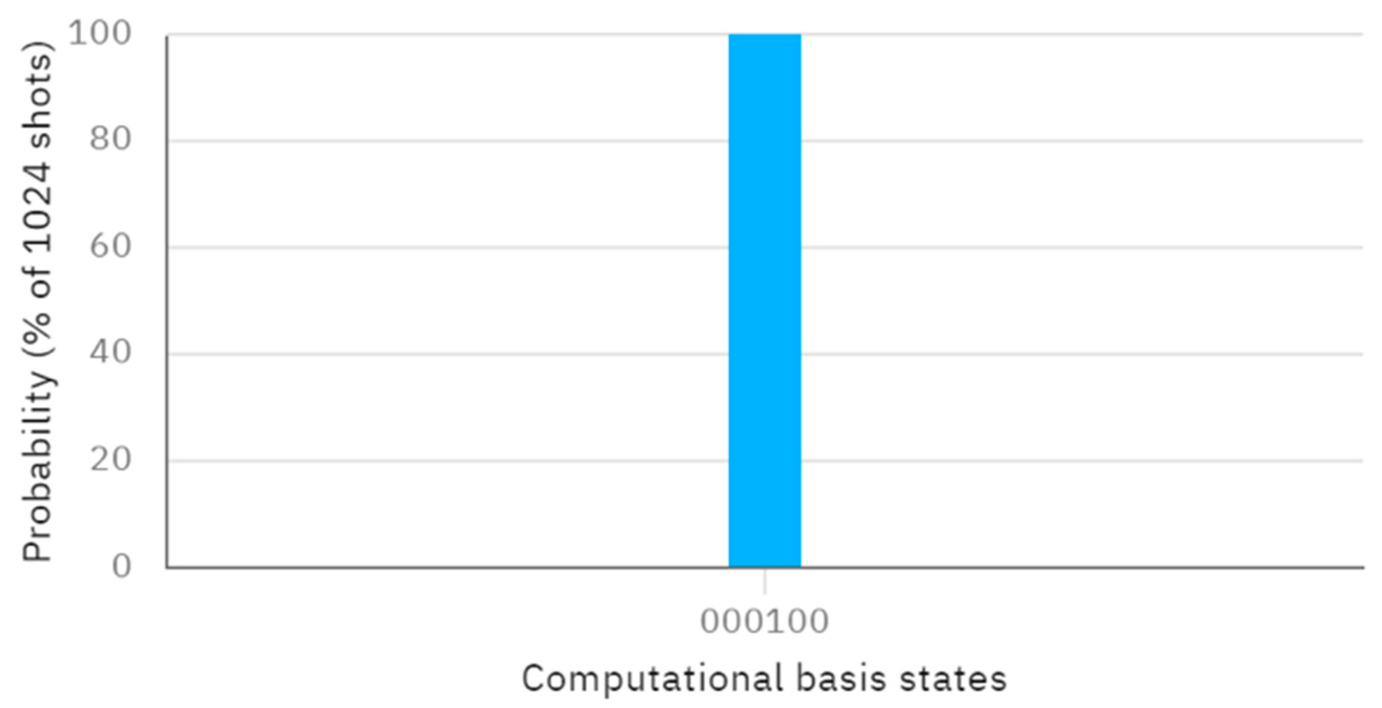 Entropy 26 00682 g005