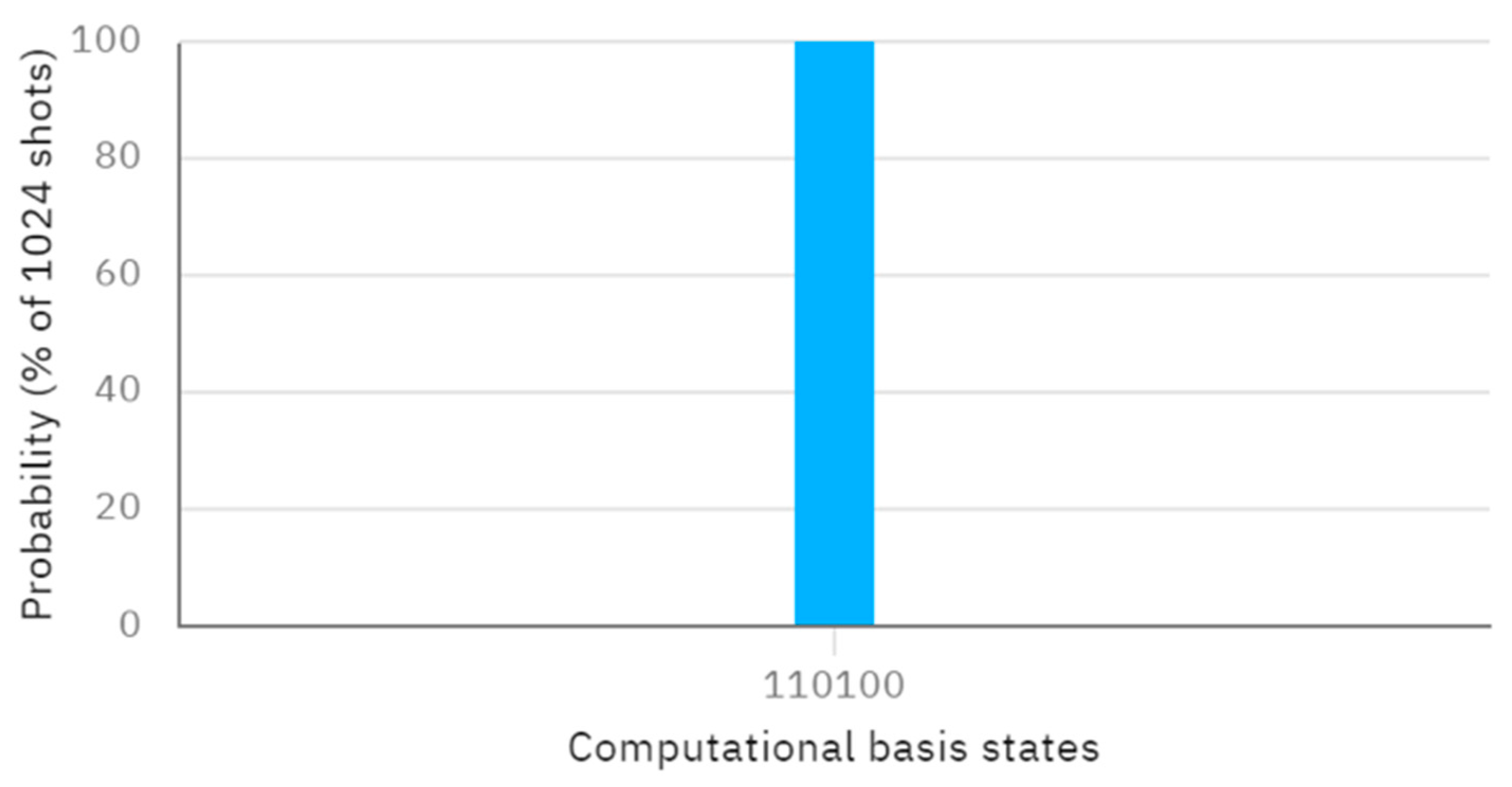 Entropy 26 00682 g007