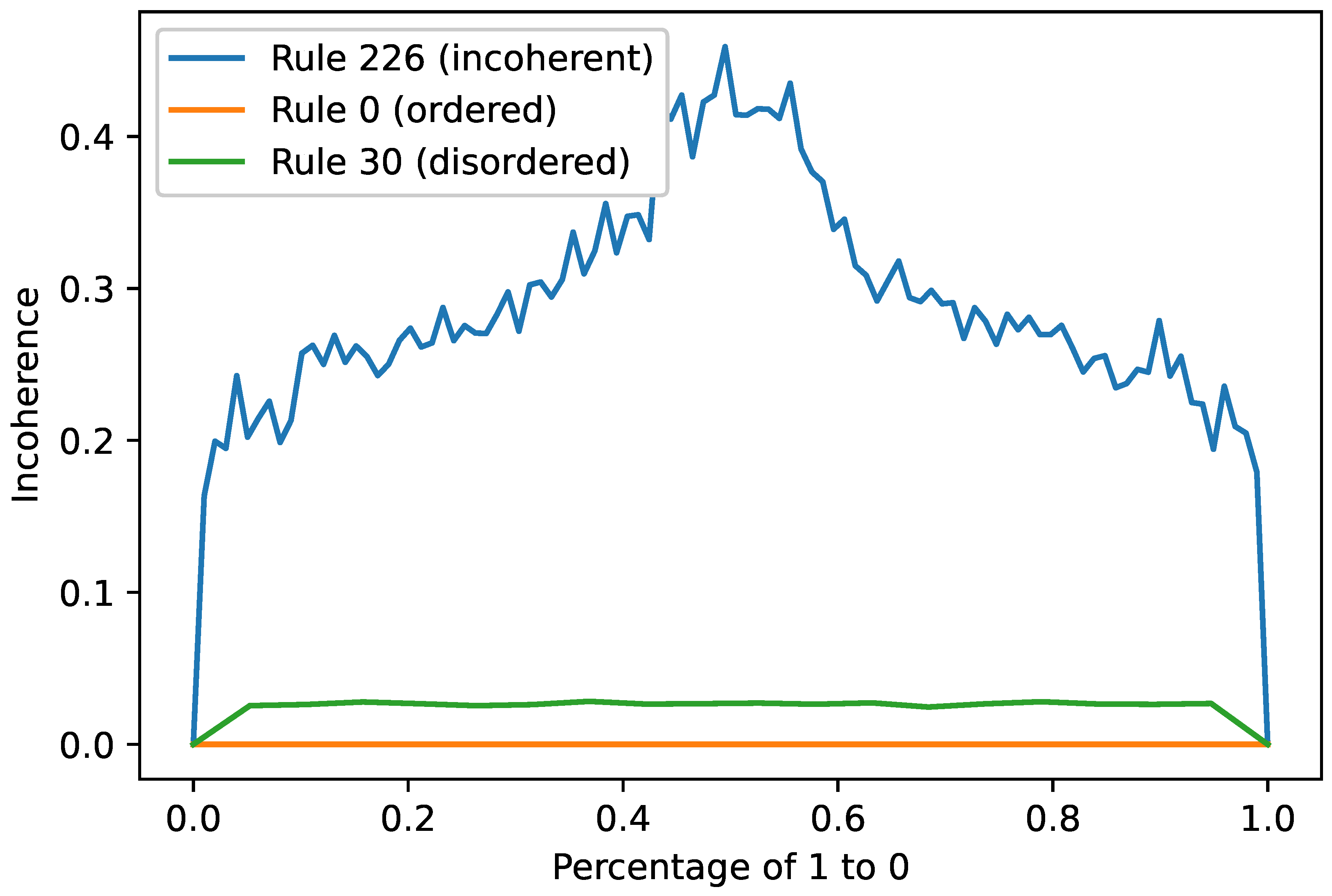Entropy 26 00683 g016