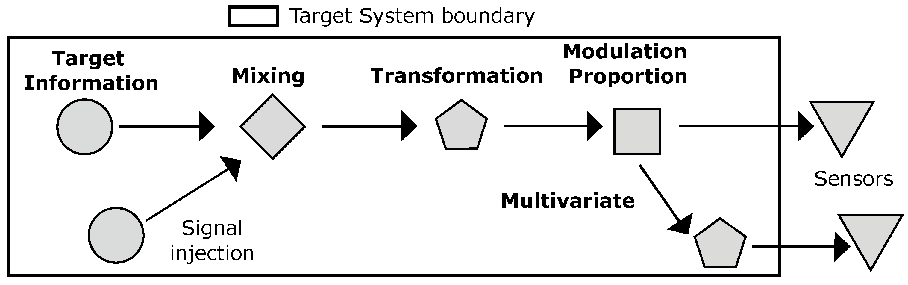 Entropy 26 00684 g002