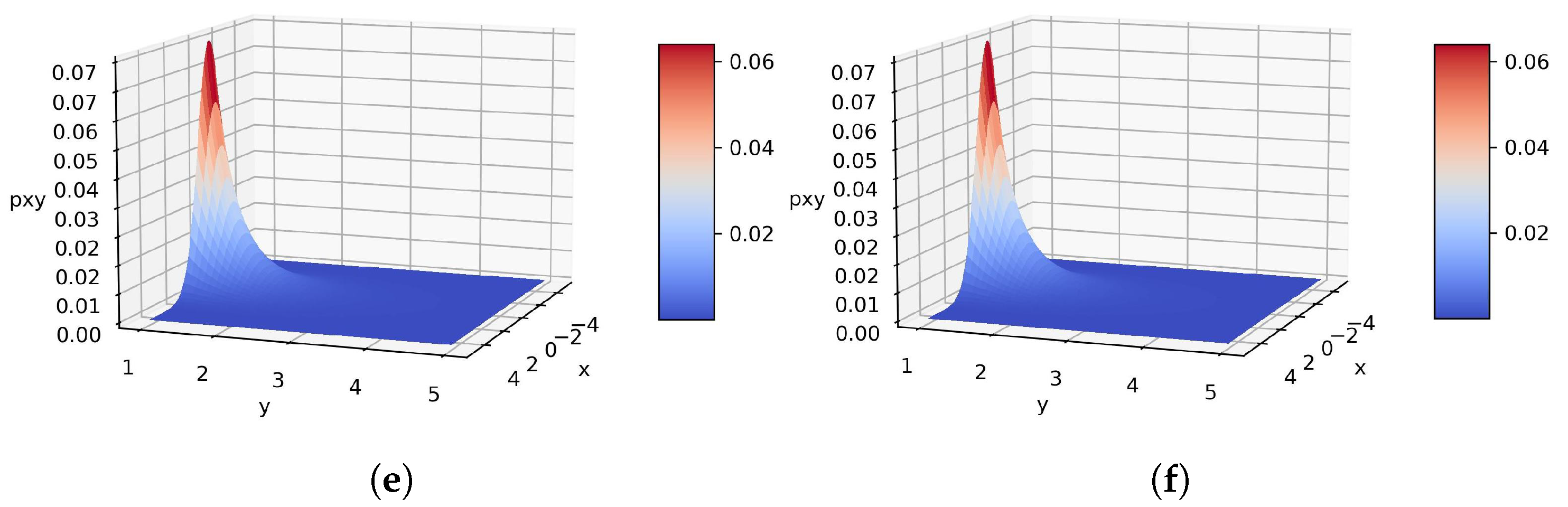 Entropy 26 00707 g001b
