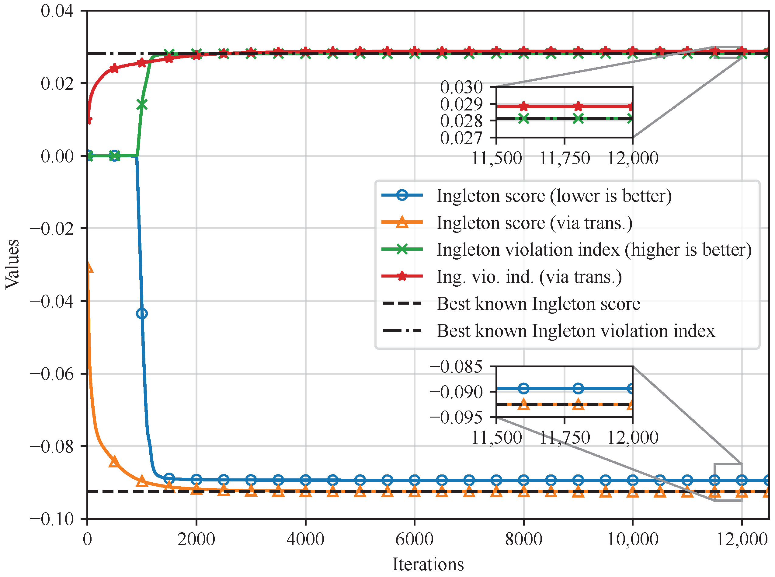 Entropy 26 00711 g004