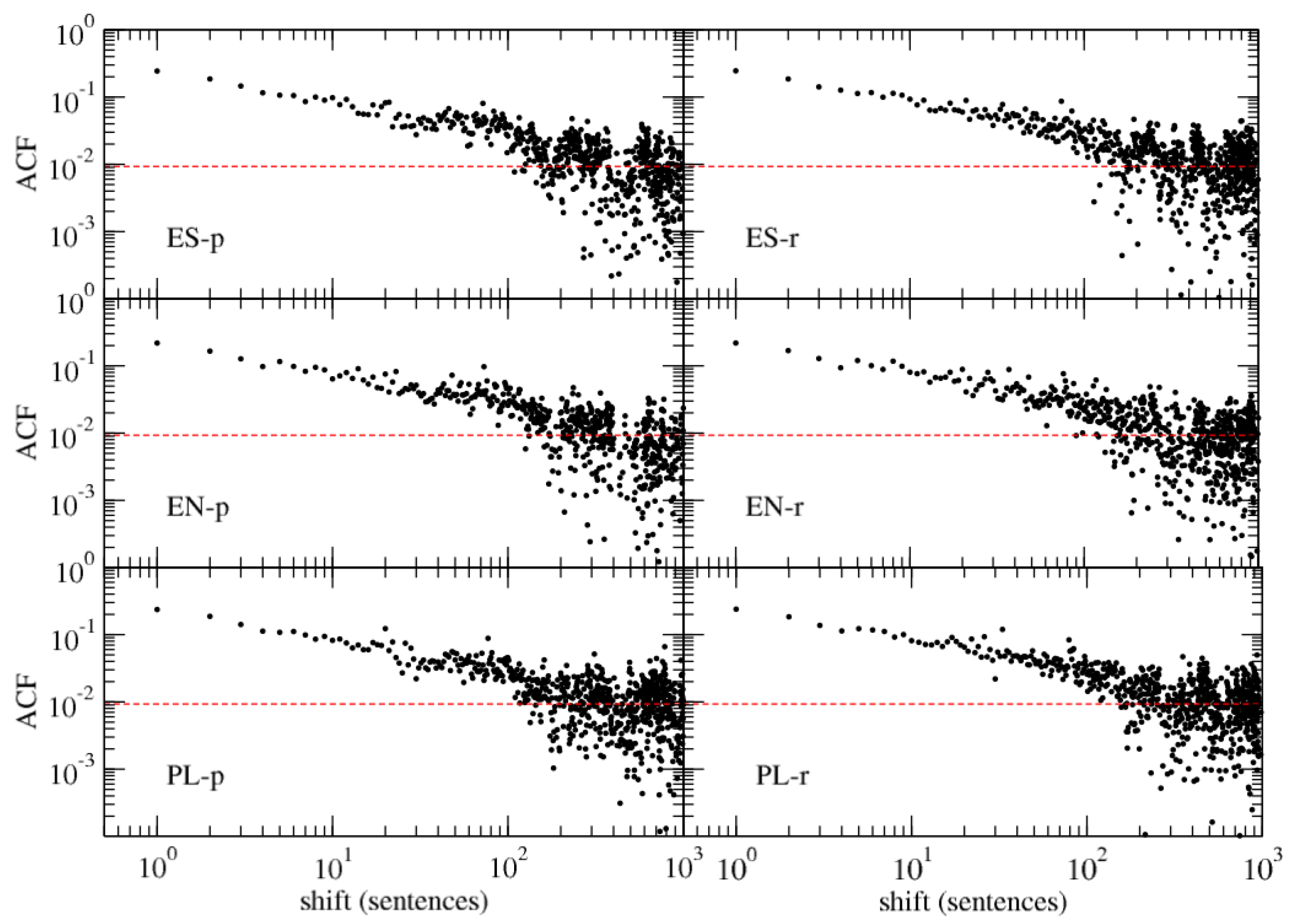 Entropy 26 00716 g002