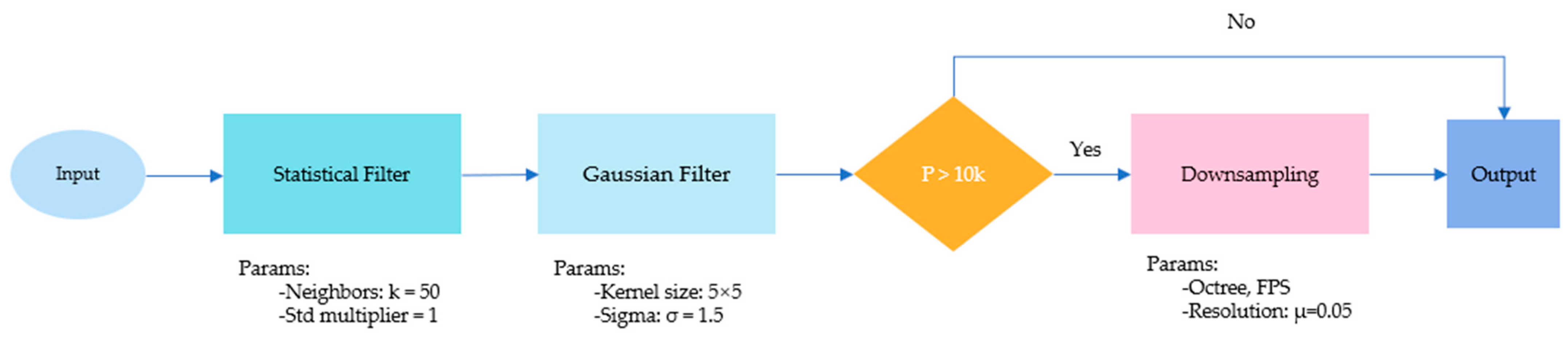 Entropy 26 00717 g002