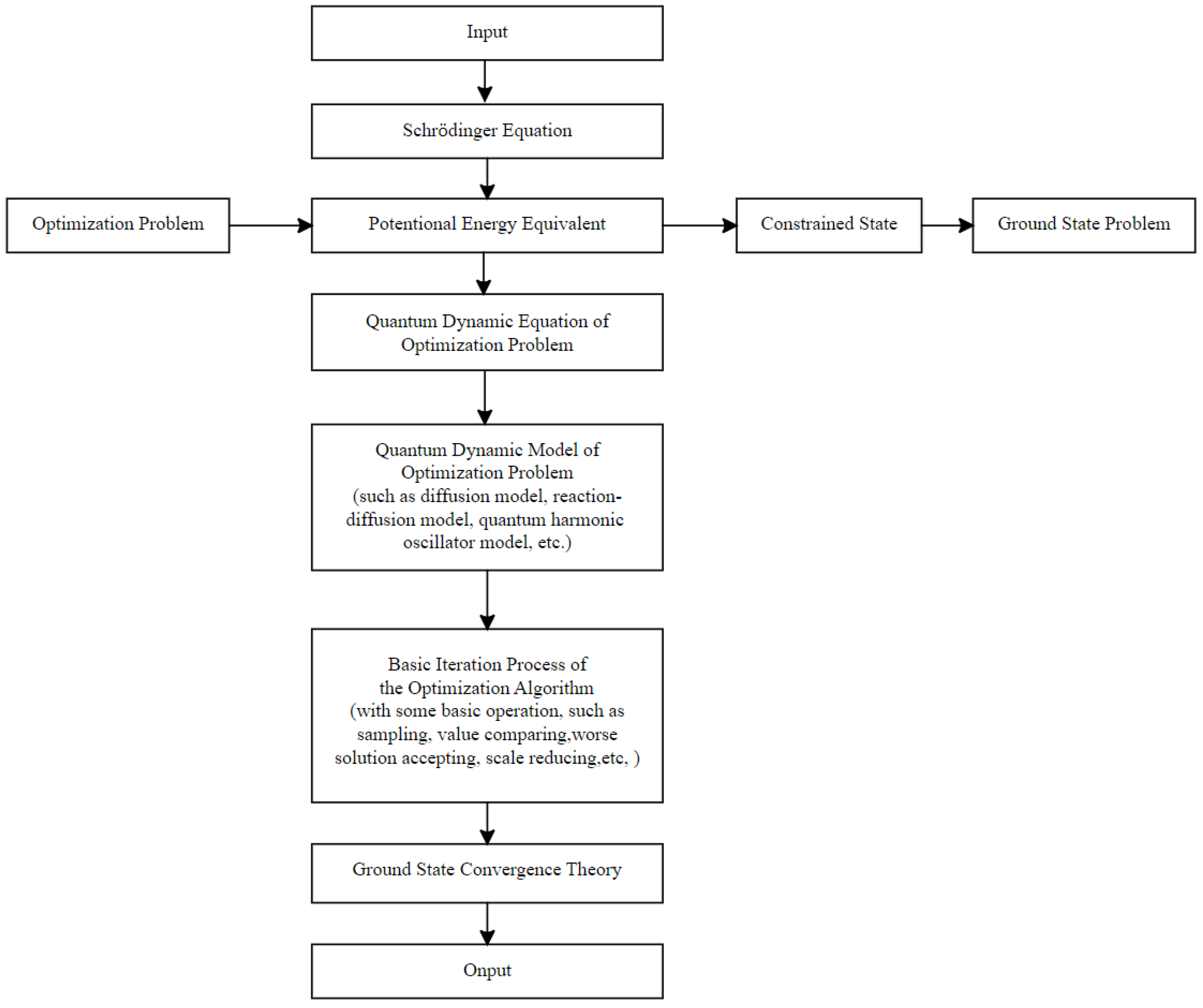 Entropy 26 00719 g001