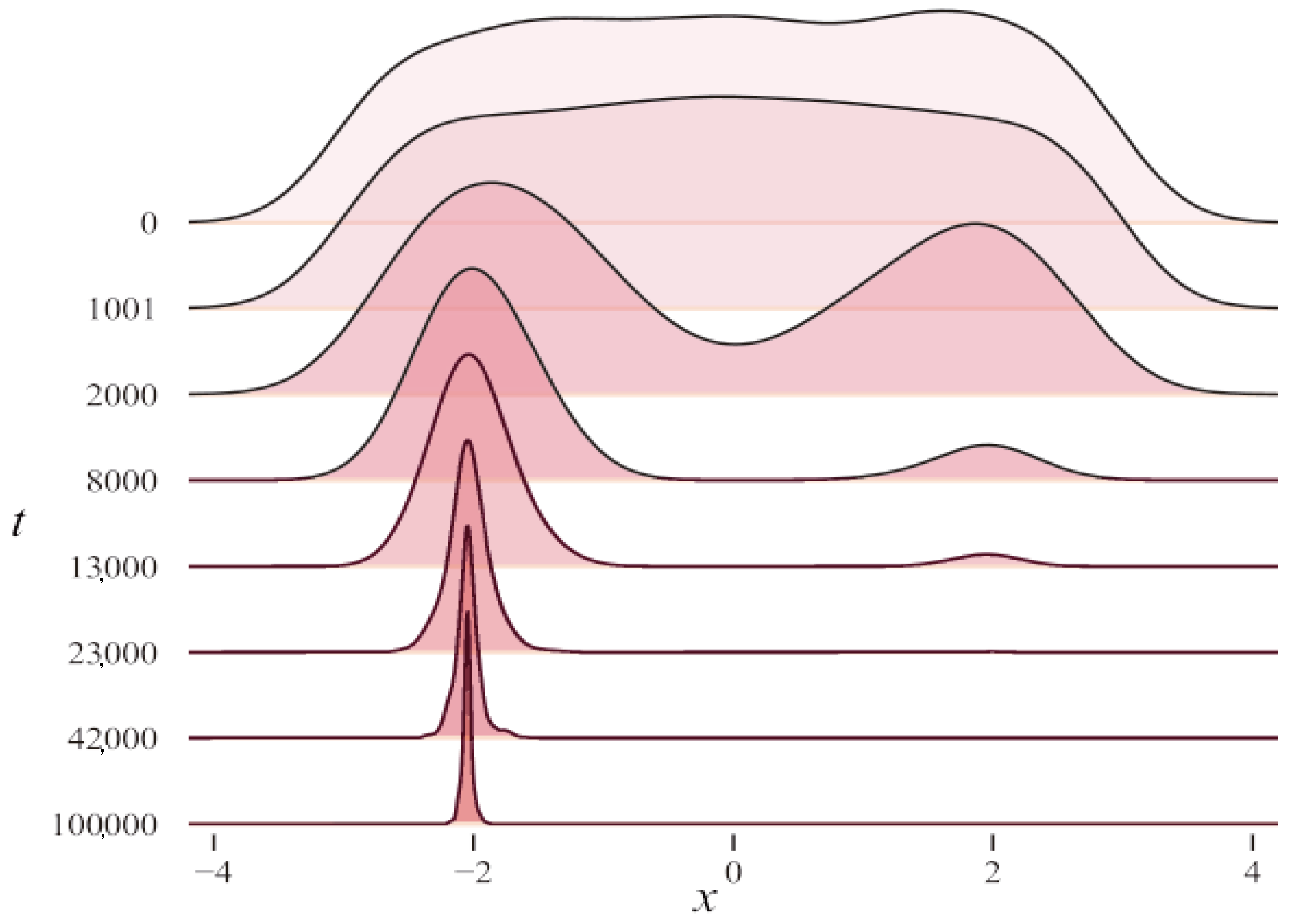 Entropy 26 00719 g003