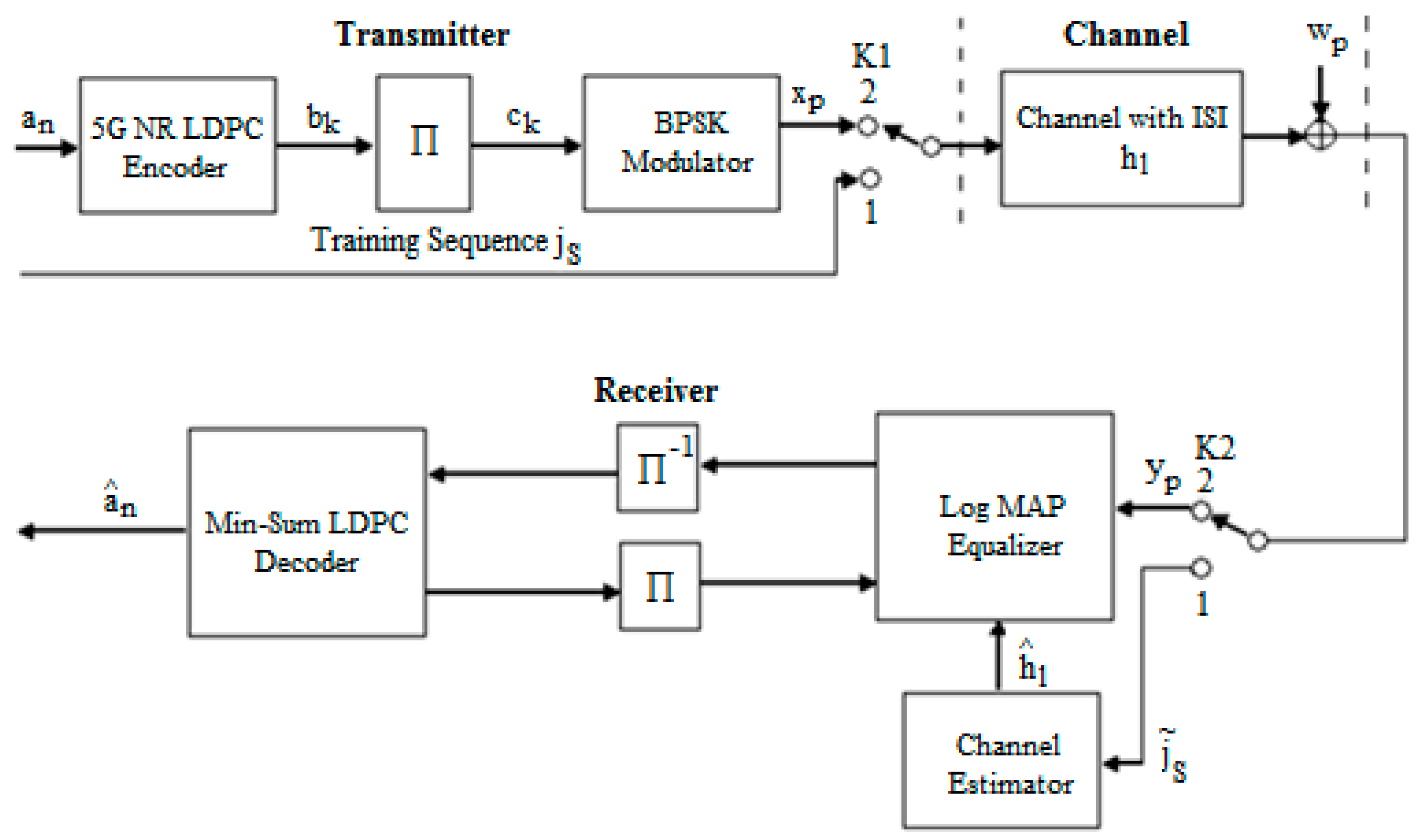 Entropy 26 00720 g001