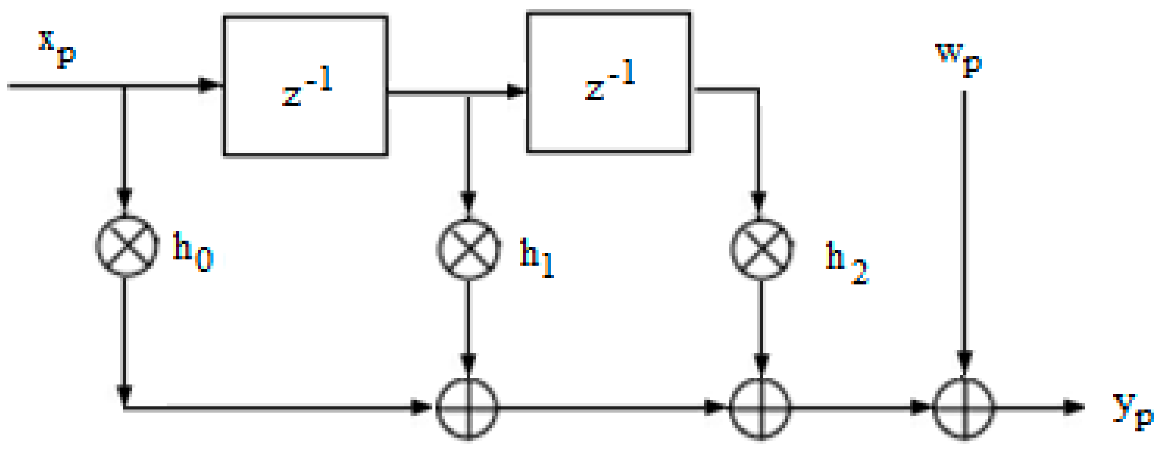 Entropy 26 00720 g002