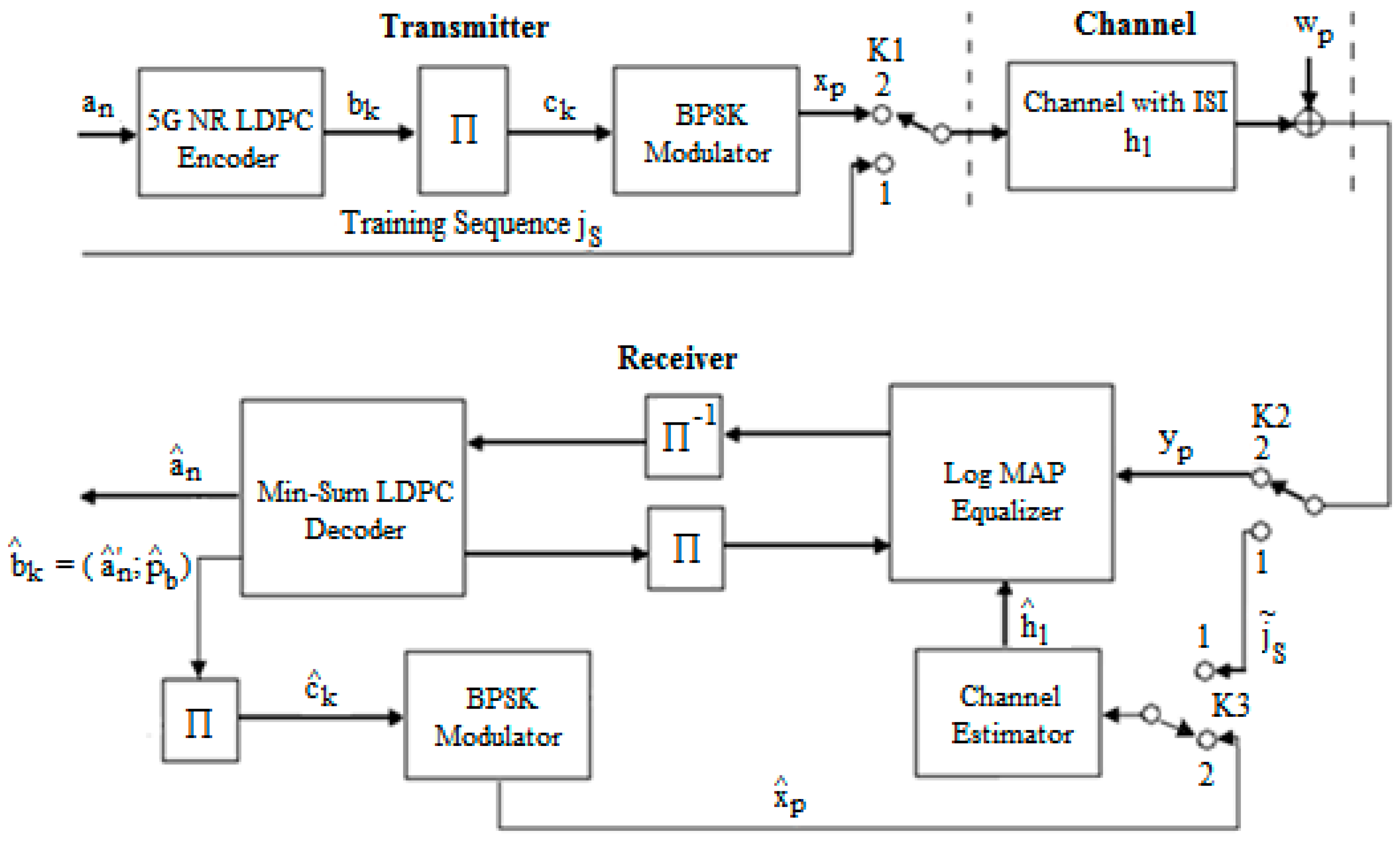 Entropy 26 00720 g005
