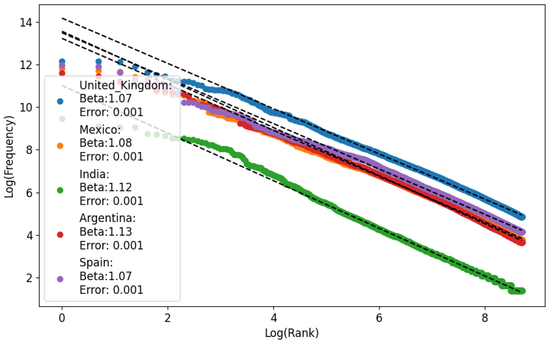 Entropy 26 00734 g001