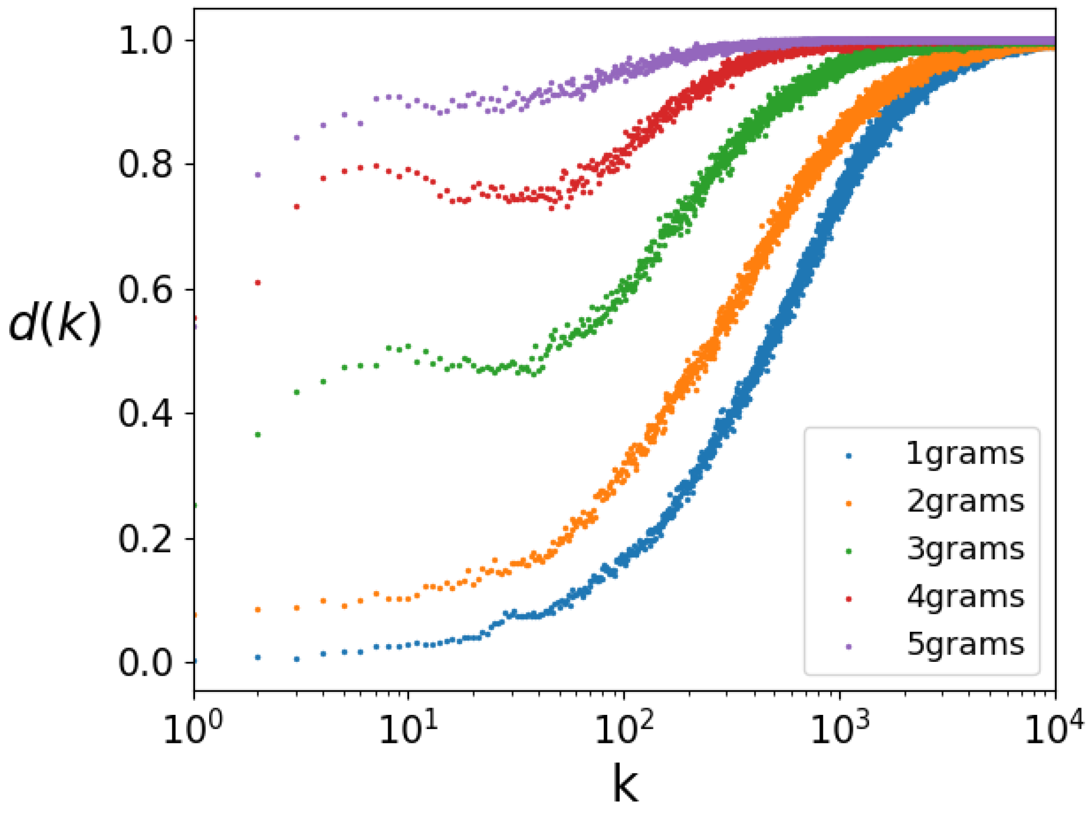 Entropy 26 00734 g003