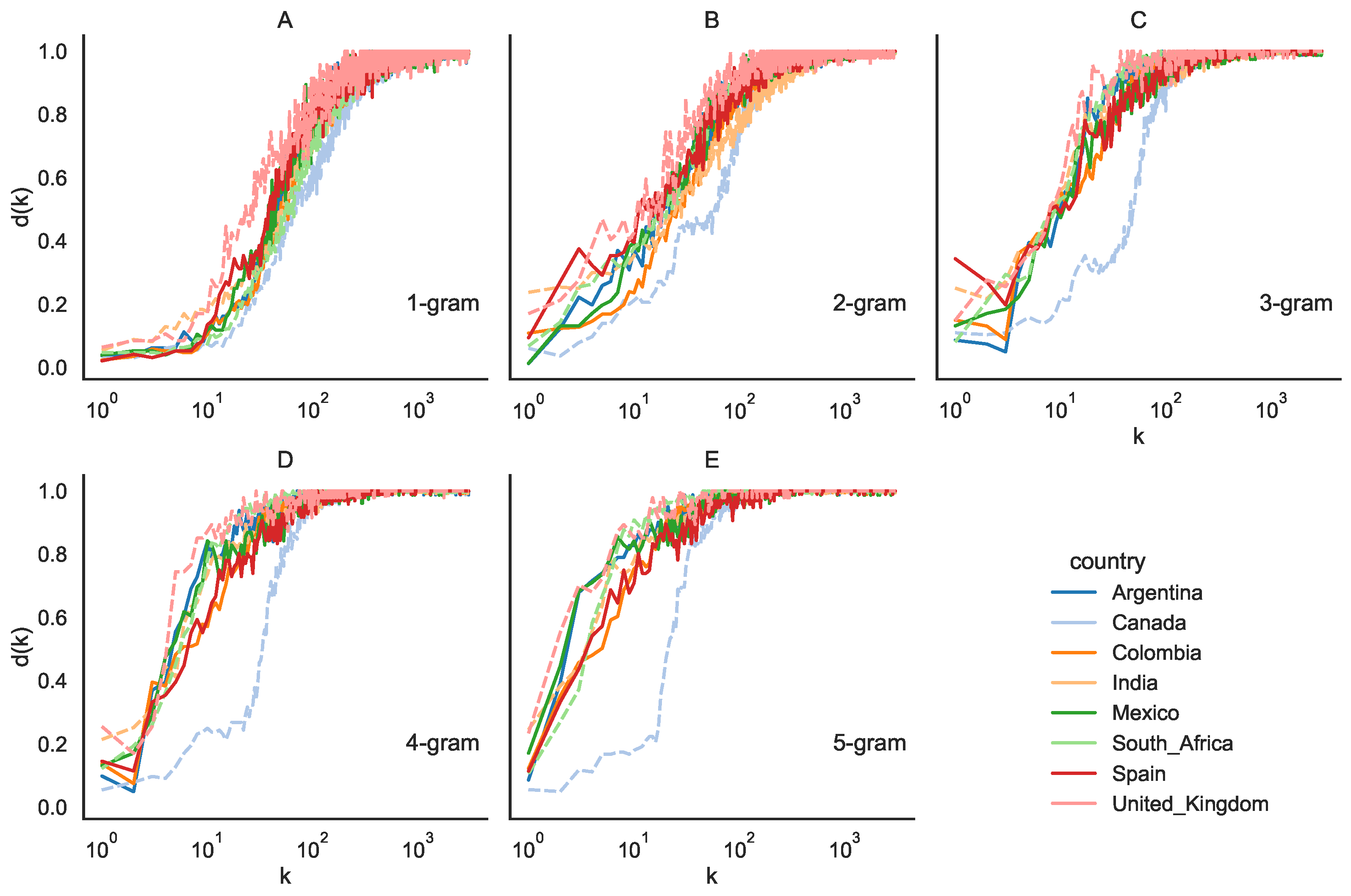 Entropy 26 00734 g005
