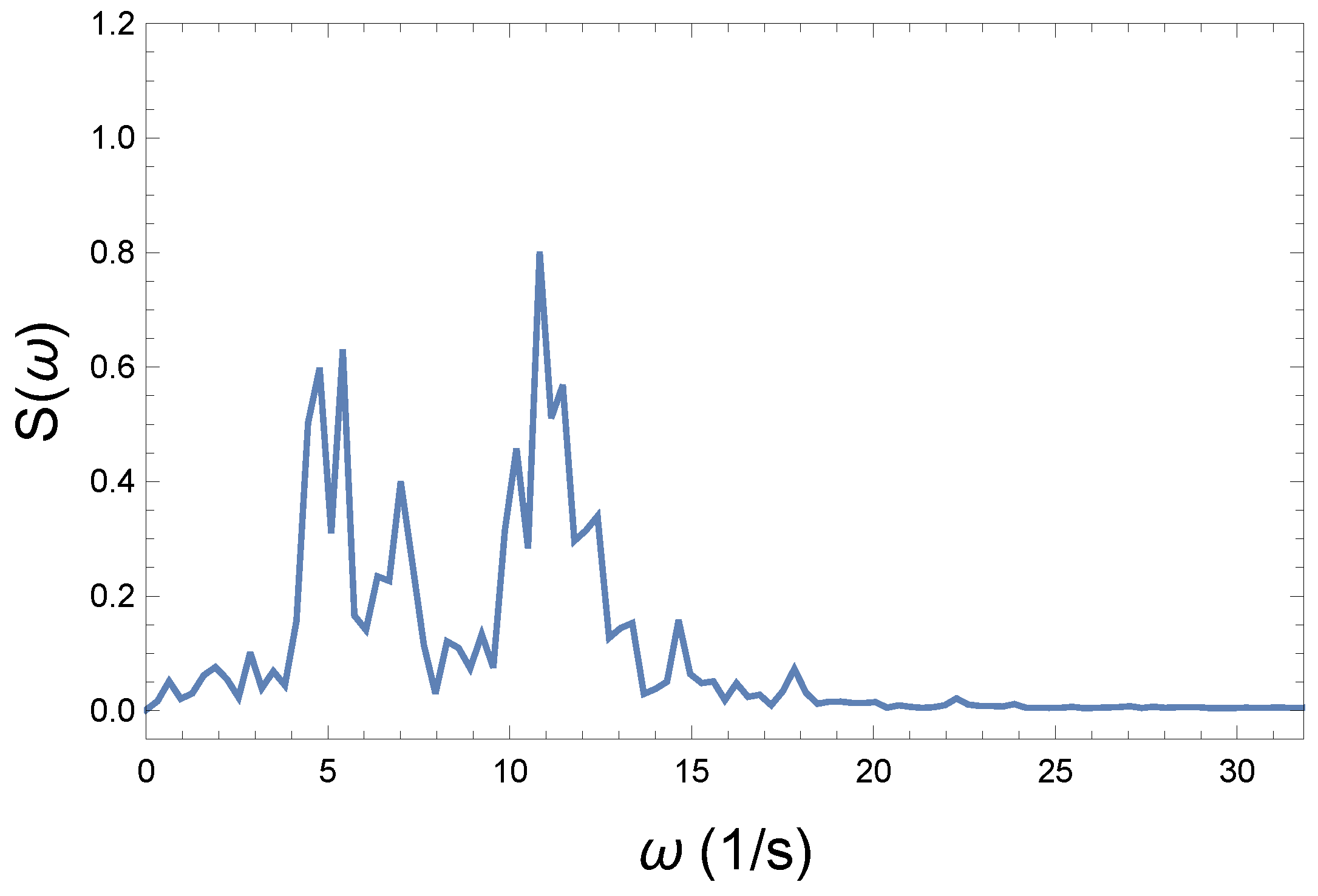 Entropy 26 00736 g011