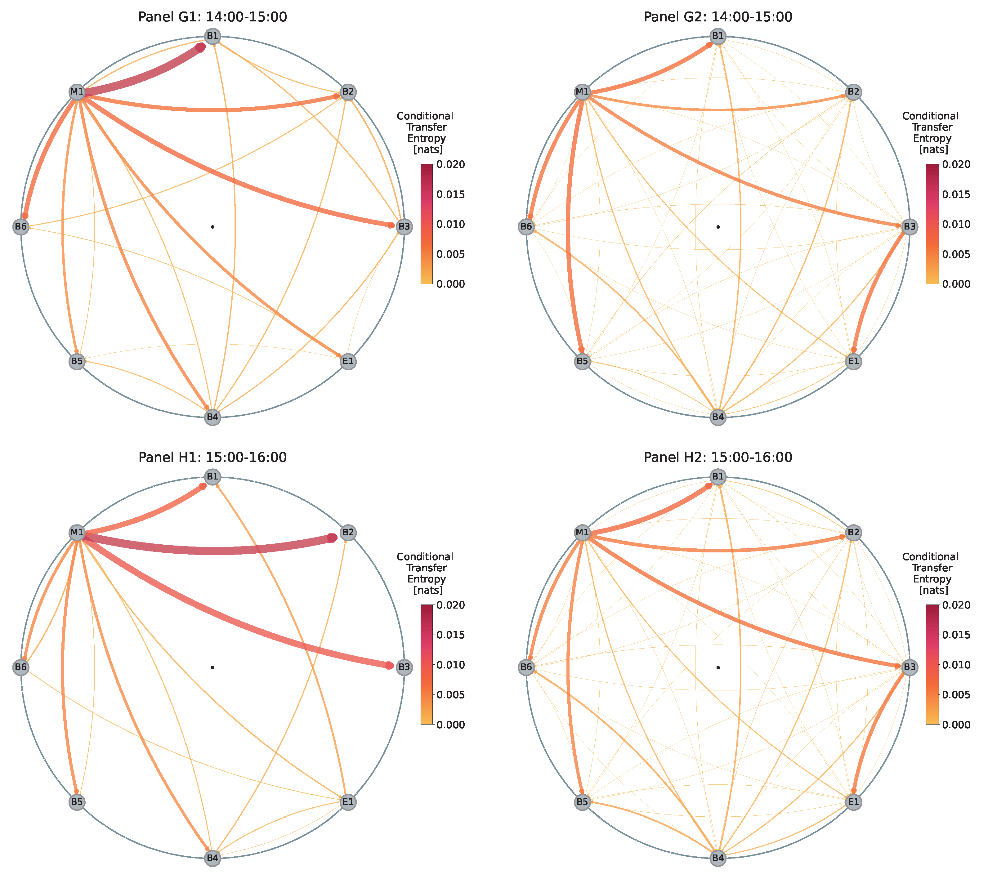 Entropy 26 00738 g003b