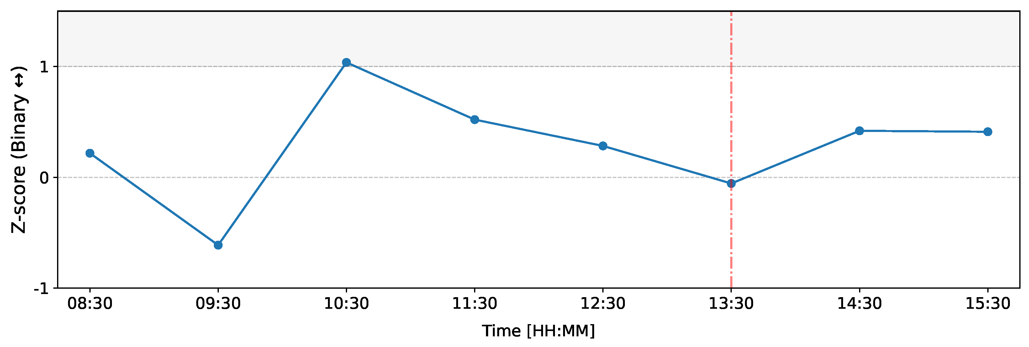 Entropy 26 00738 g007