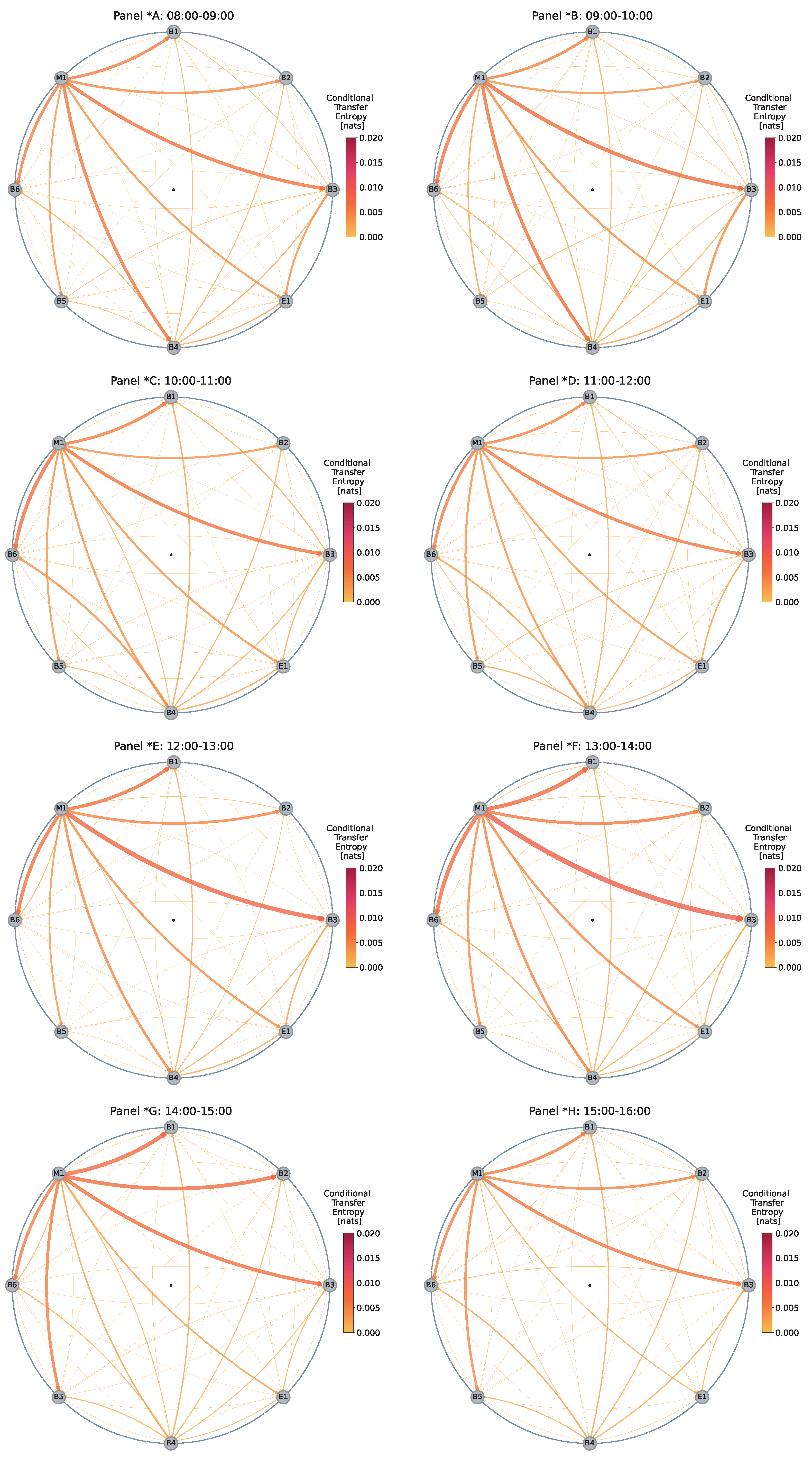 Entropy 26 00738 g0a2